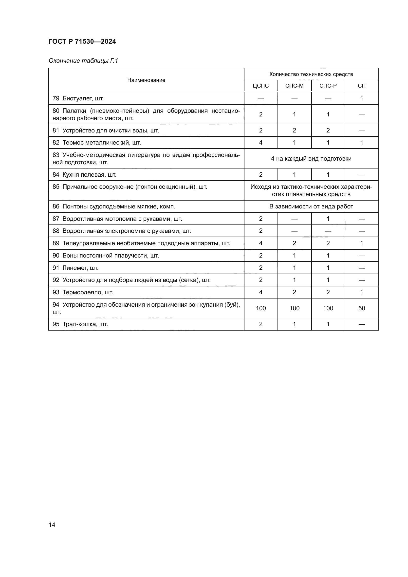 ГОСТ Р 71530-2024