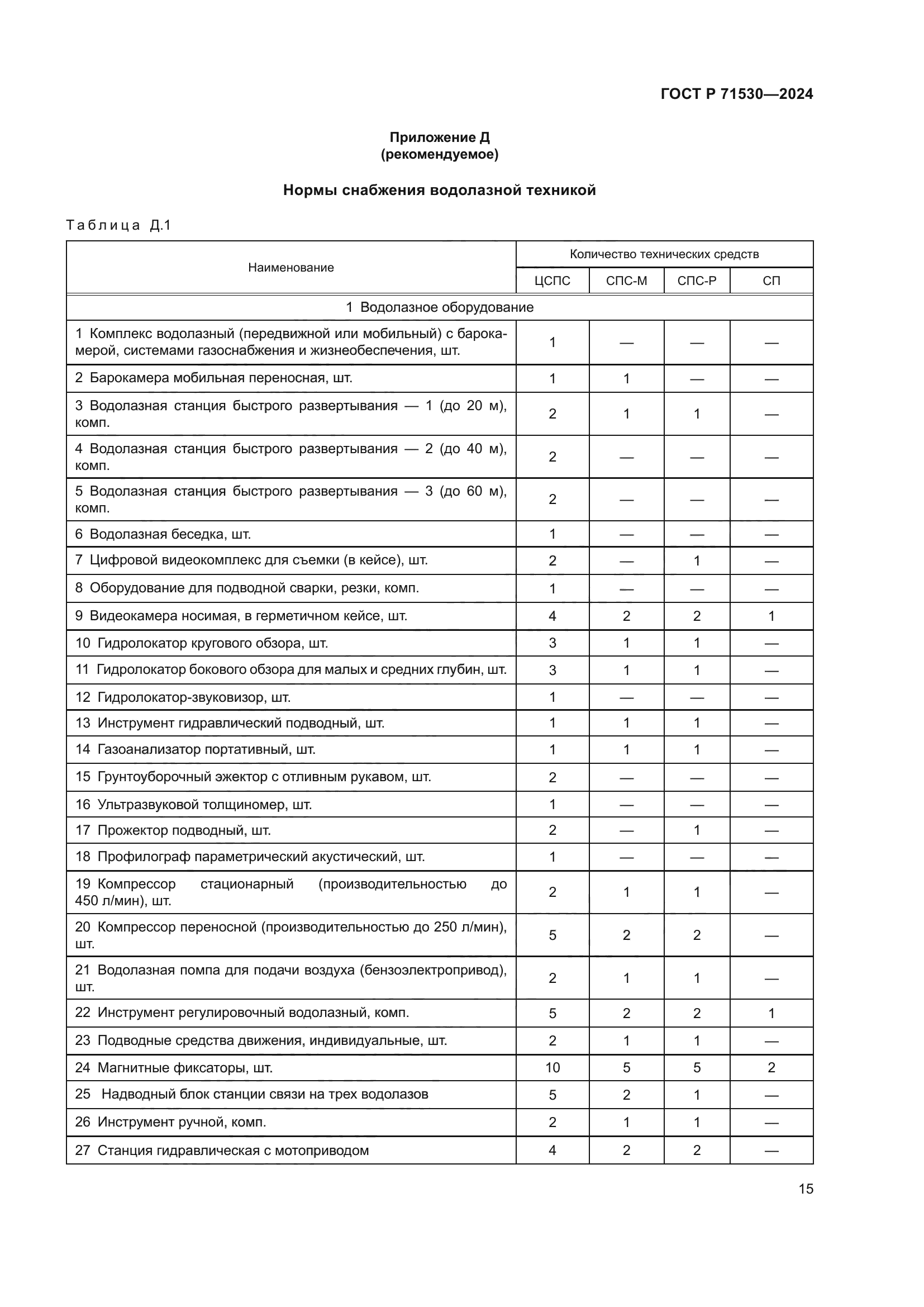 ГОСТ Р 71530-2024