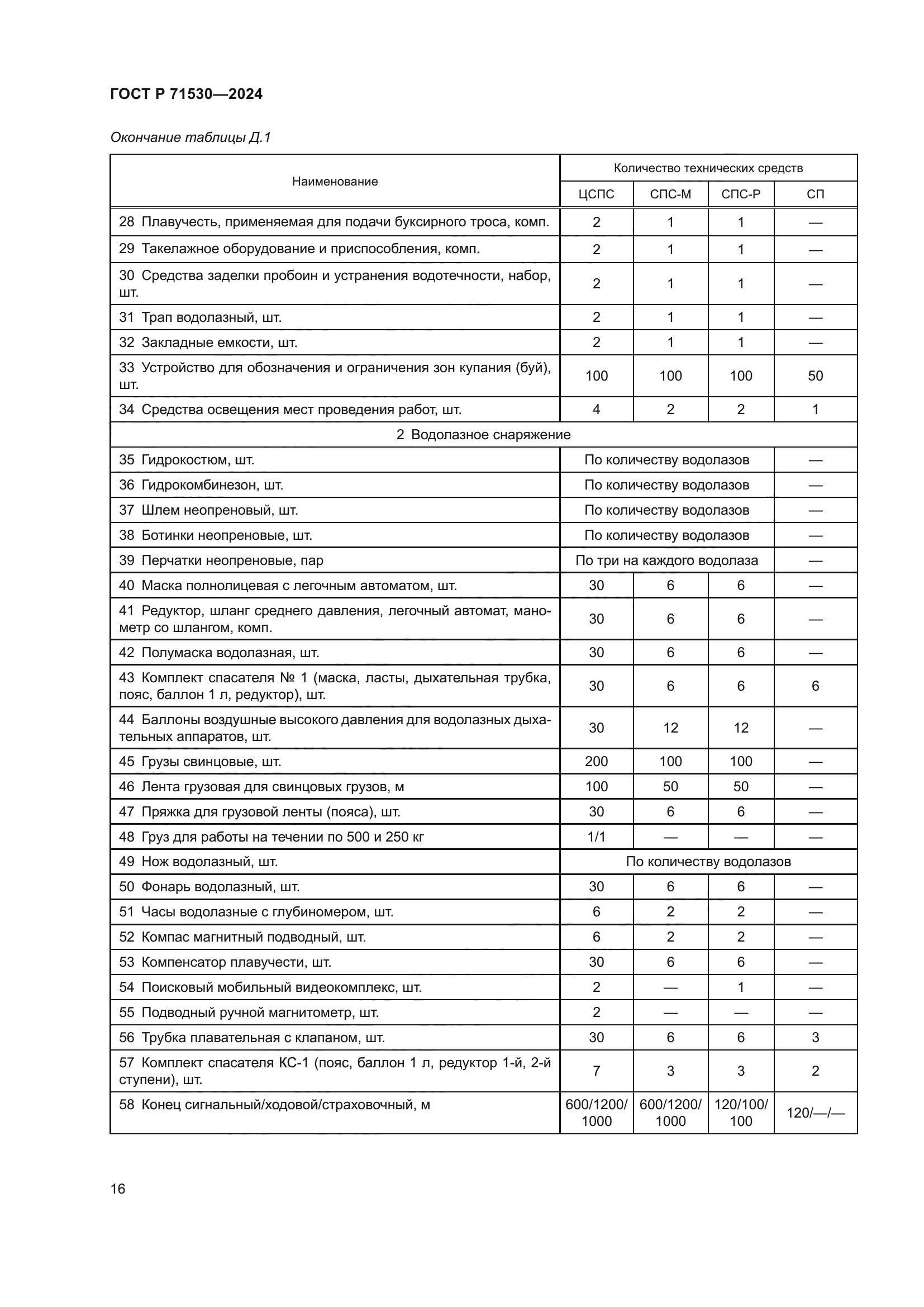 ГОСТ Р 71530-2024