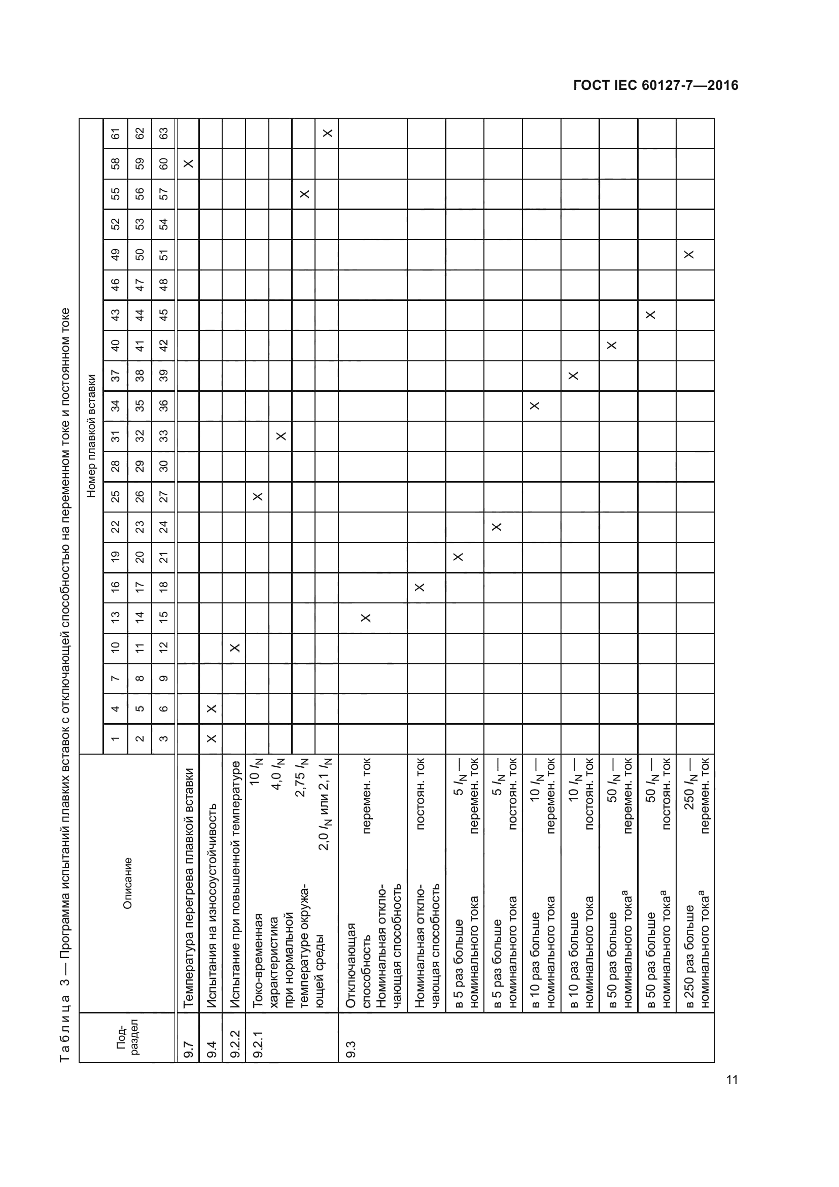 ГОСТ IEC 60127-7-2016