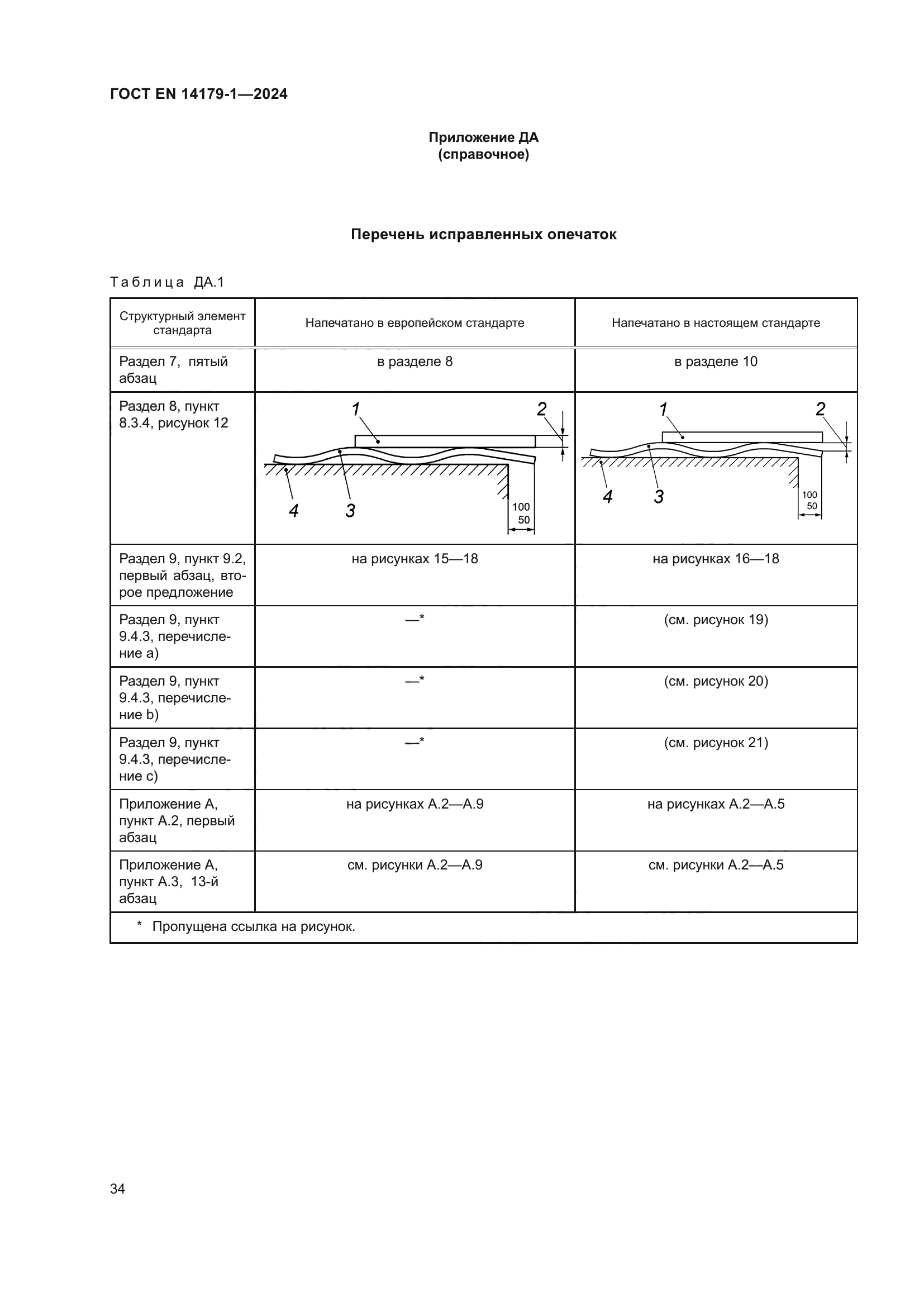 ГОСТ EN 14179-1-2024