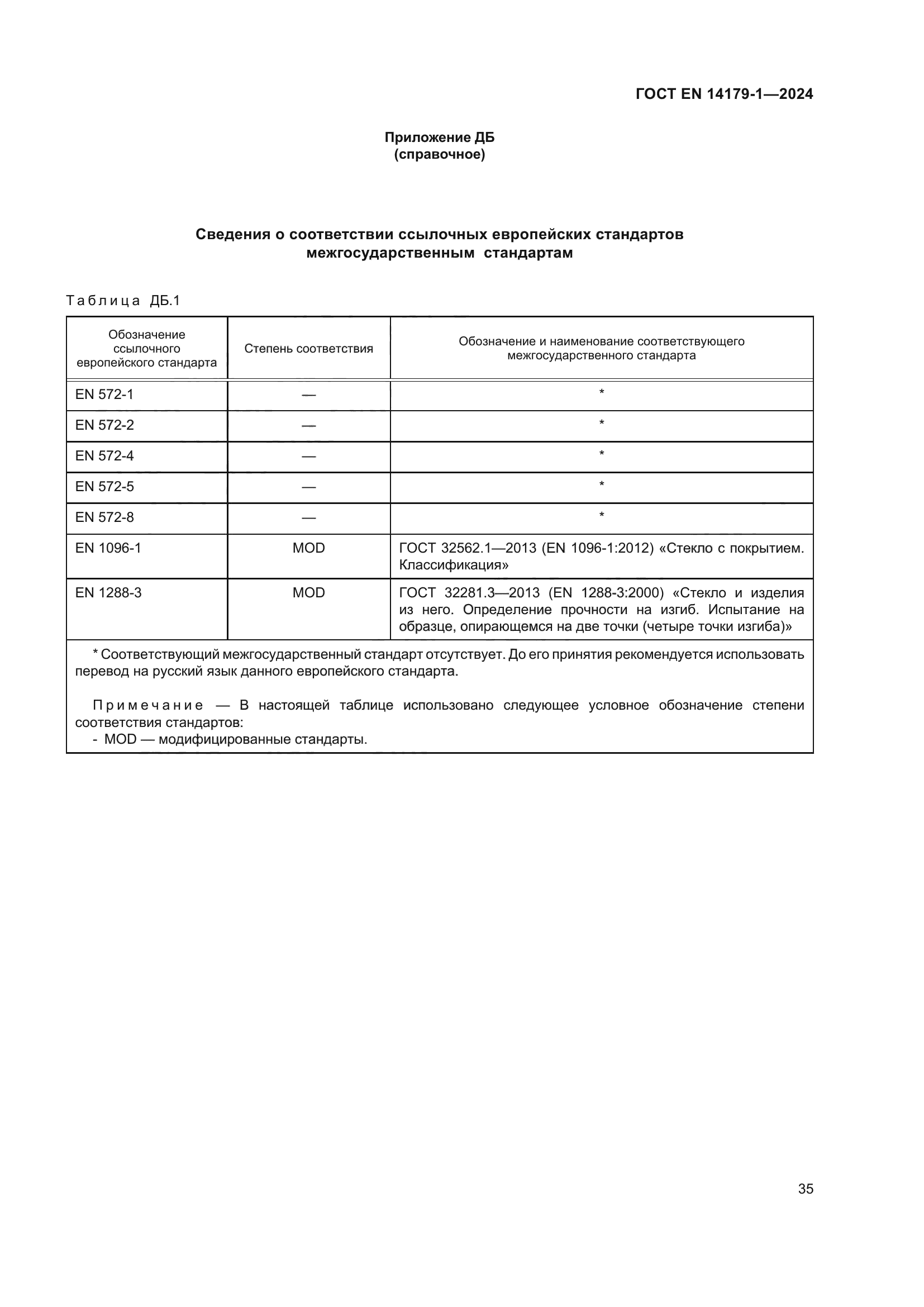 ГОСТ EN 14179-1-2024