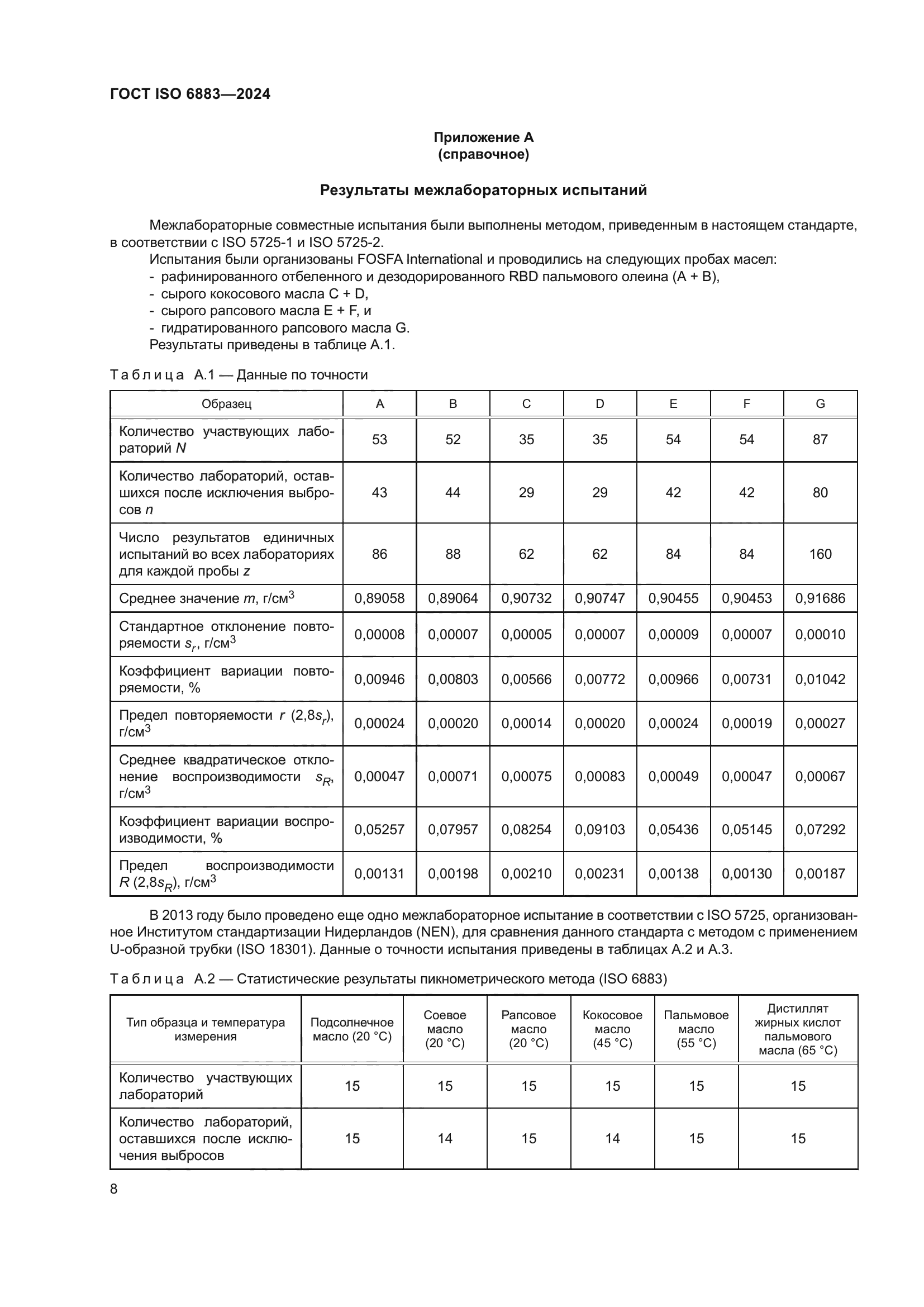 ГОСТ ISO 6883-2024