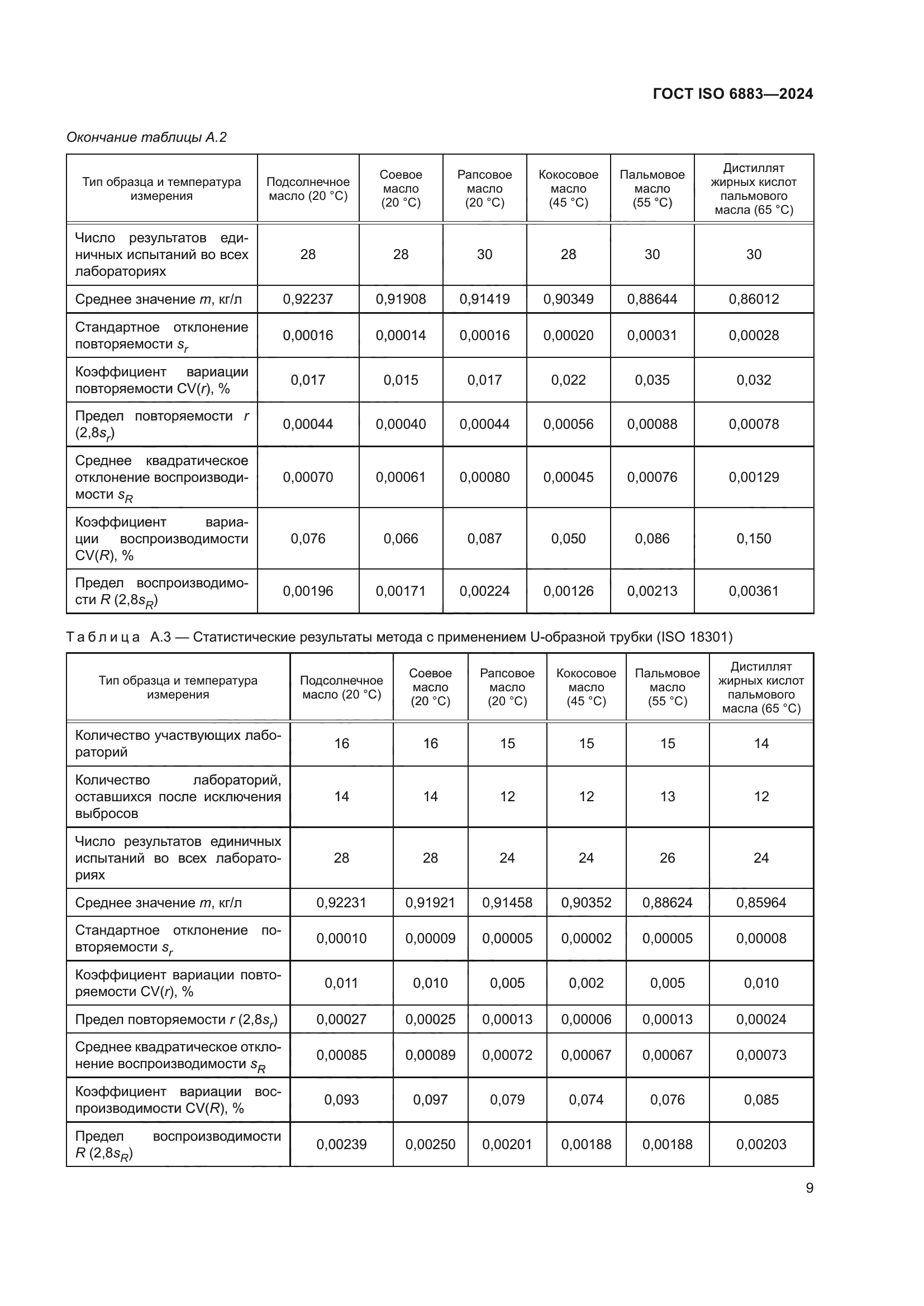 ГОСТ ISO 6883-2024