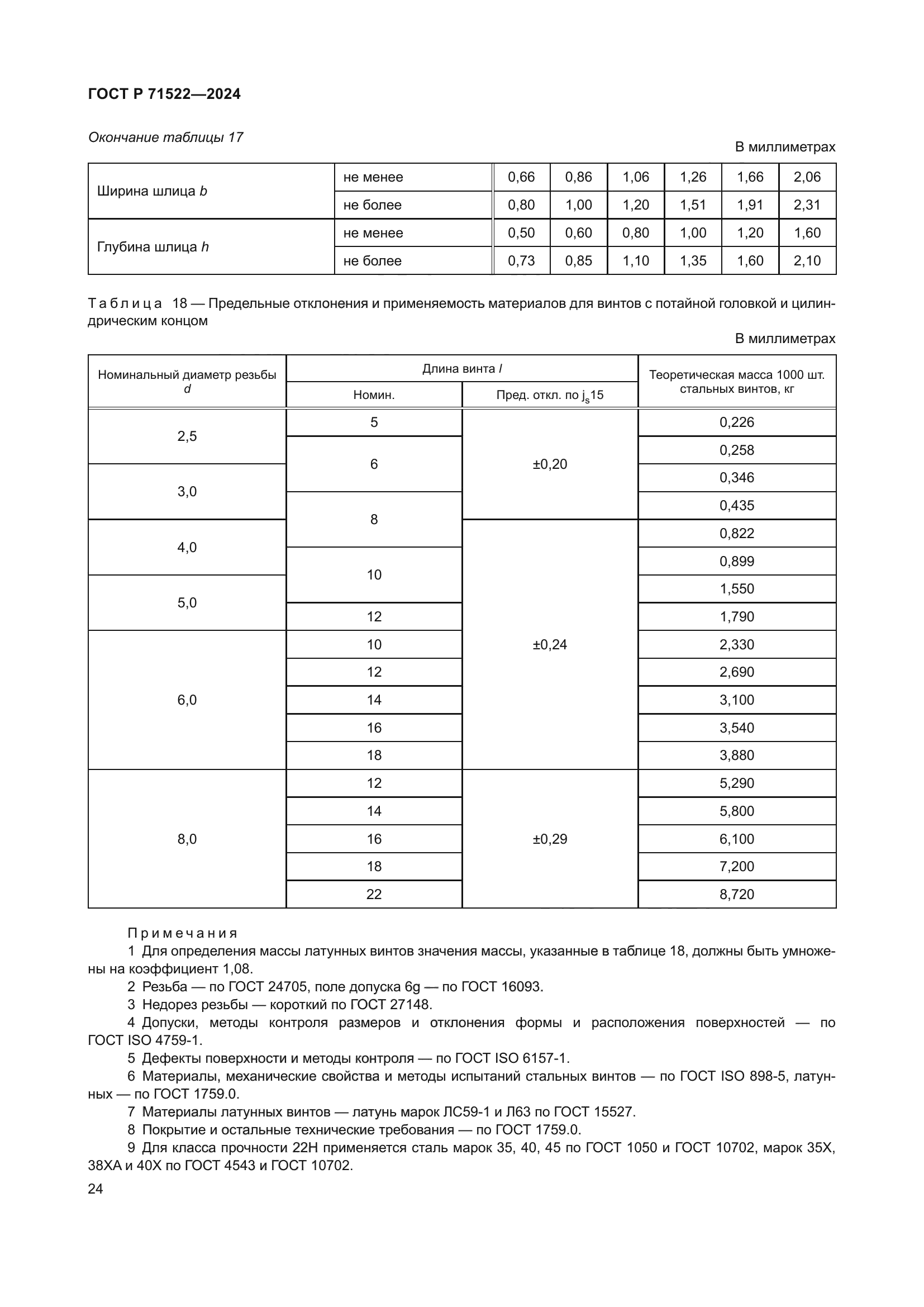 ГОСТ Р 71522-2024