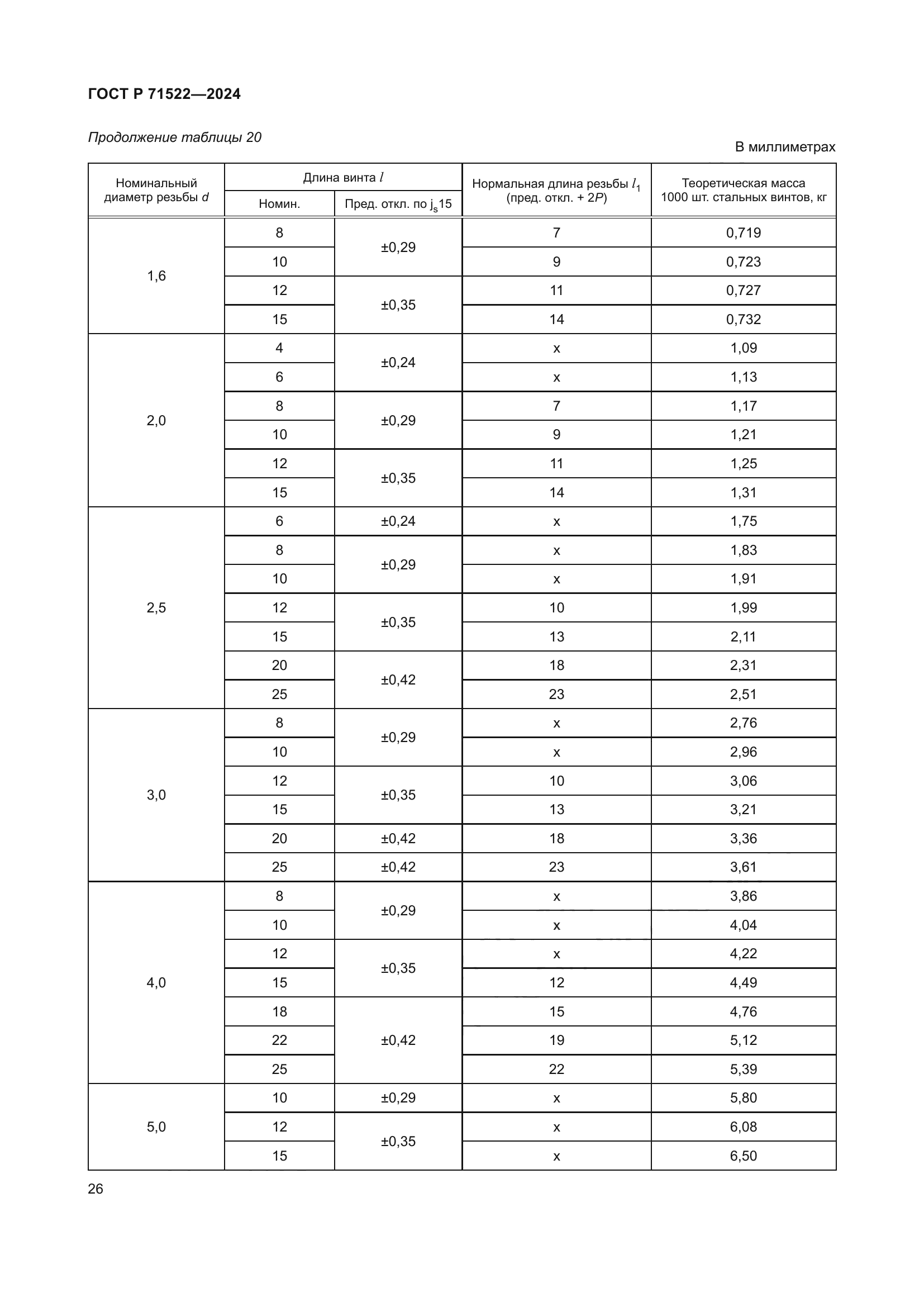 ГОСТ Р 71522-2024