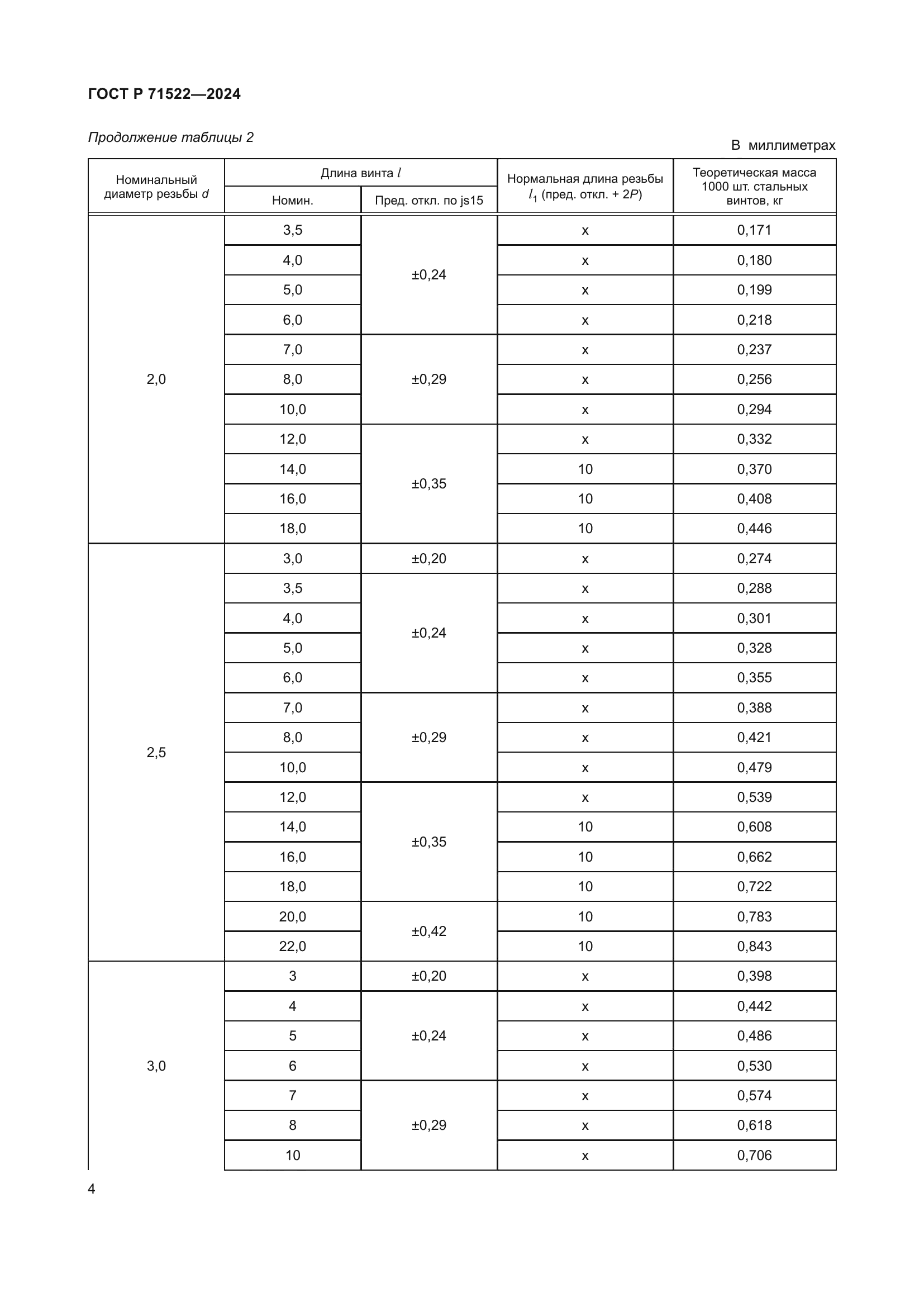 ГОСТ Р 71522-2024