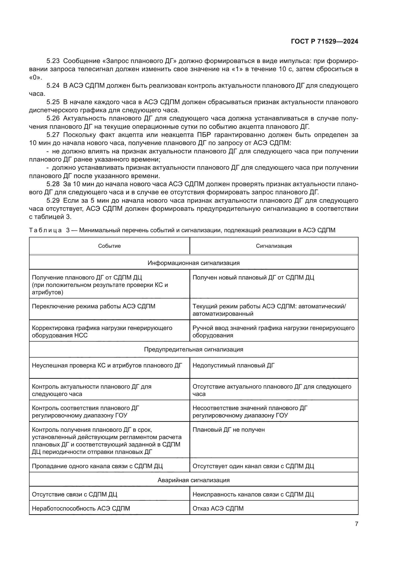 ГОСТ Р 71529-2024
