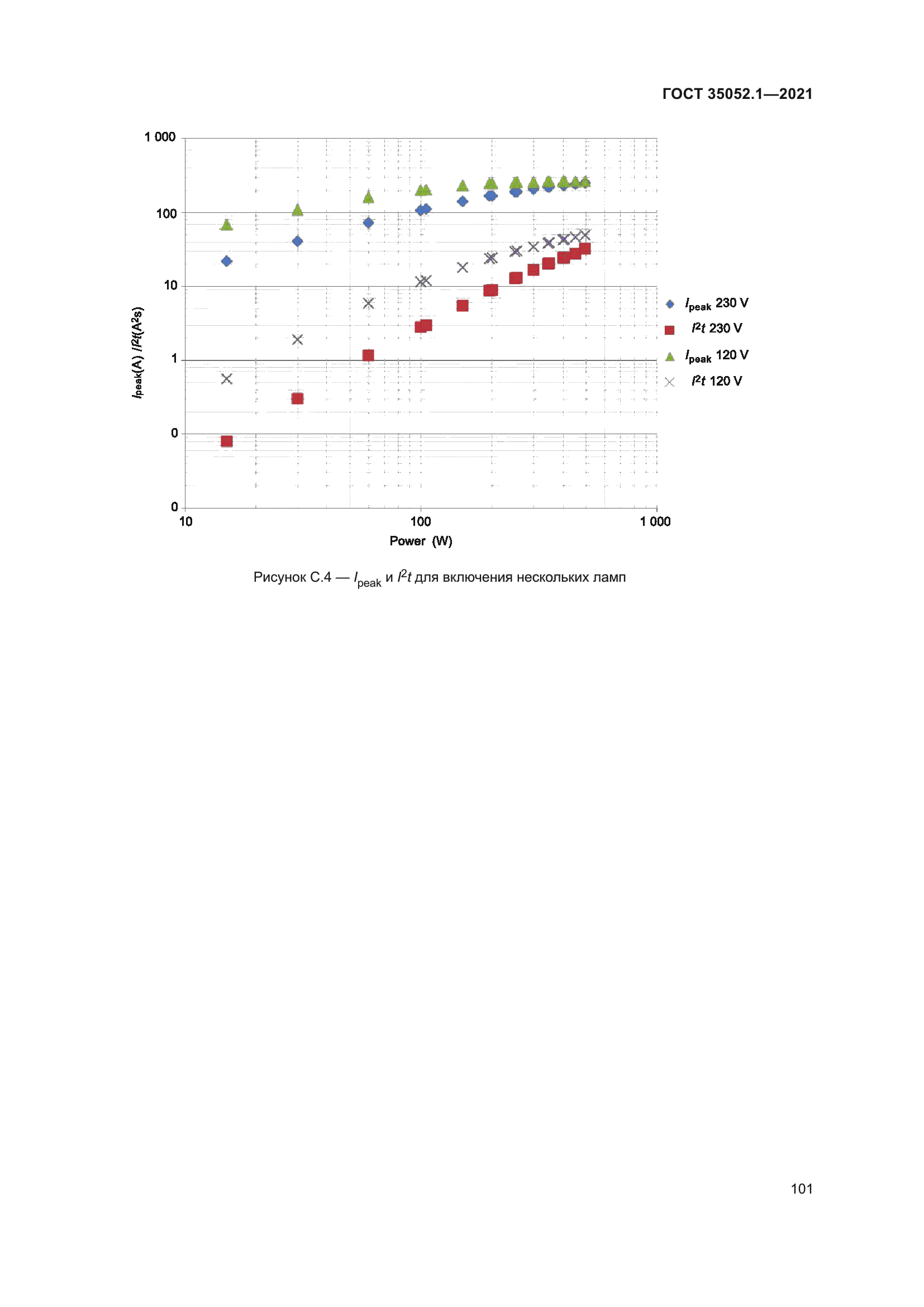 ГОСТ 35052.1-2021