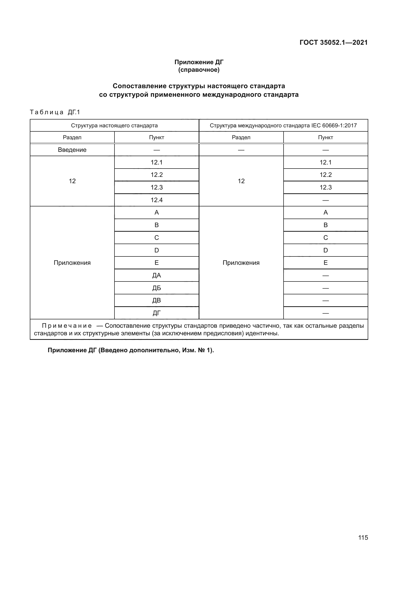 ГОСТ 35052.1-2021