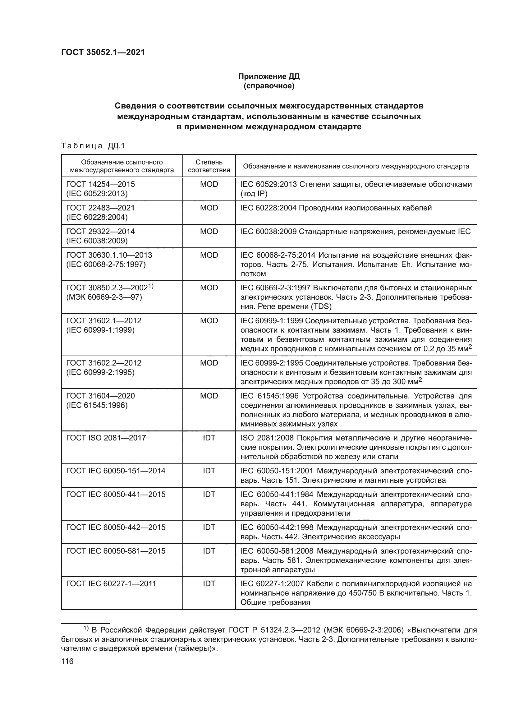 ГОСТ 35052.1-2021