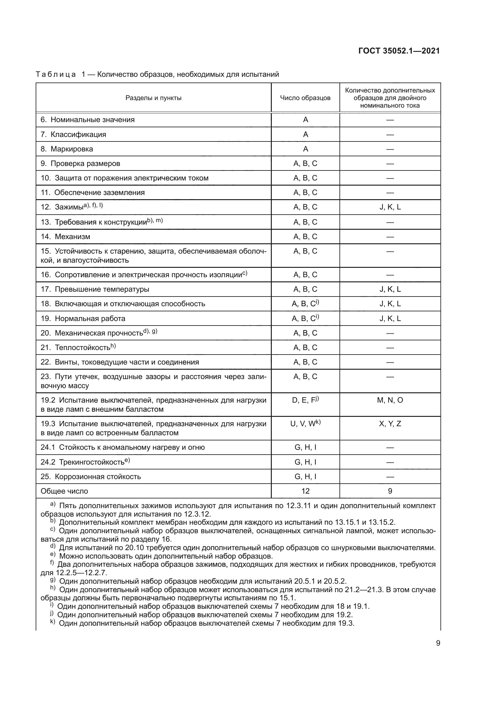 ГОСТ 35052.1-2021