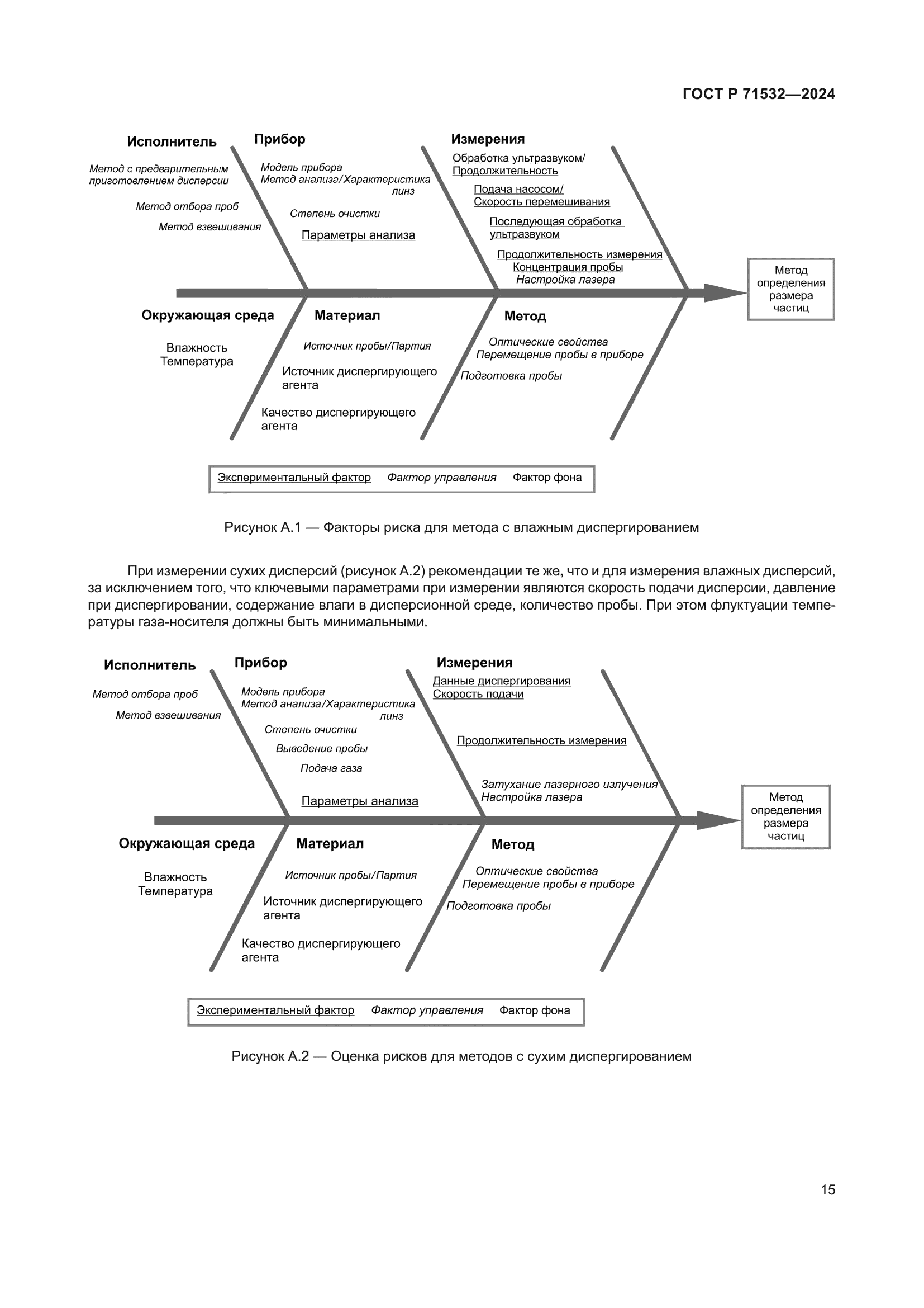 ГОСТ Р 71532-2024