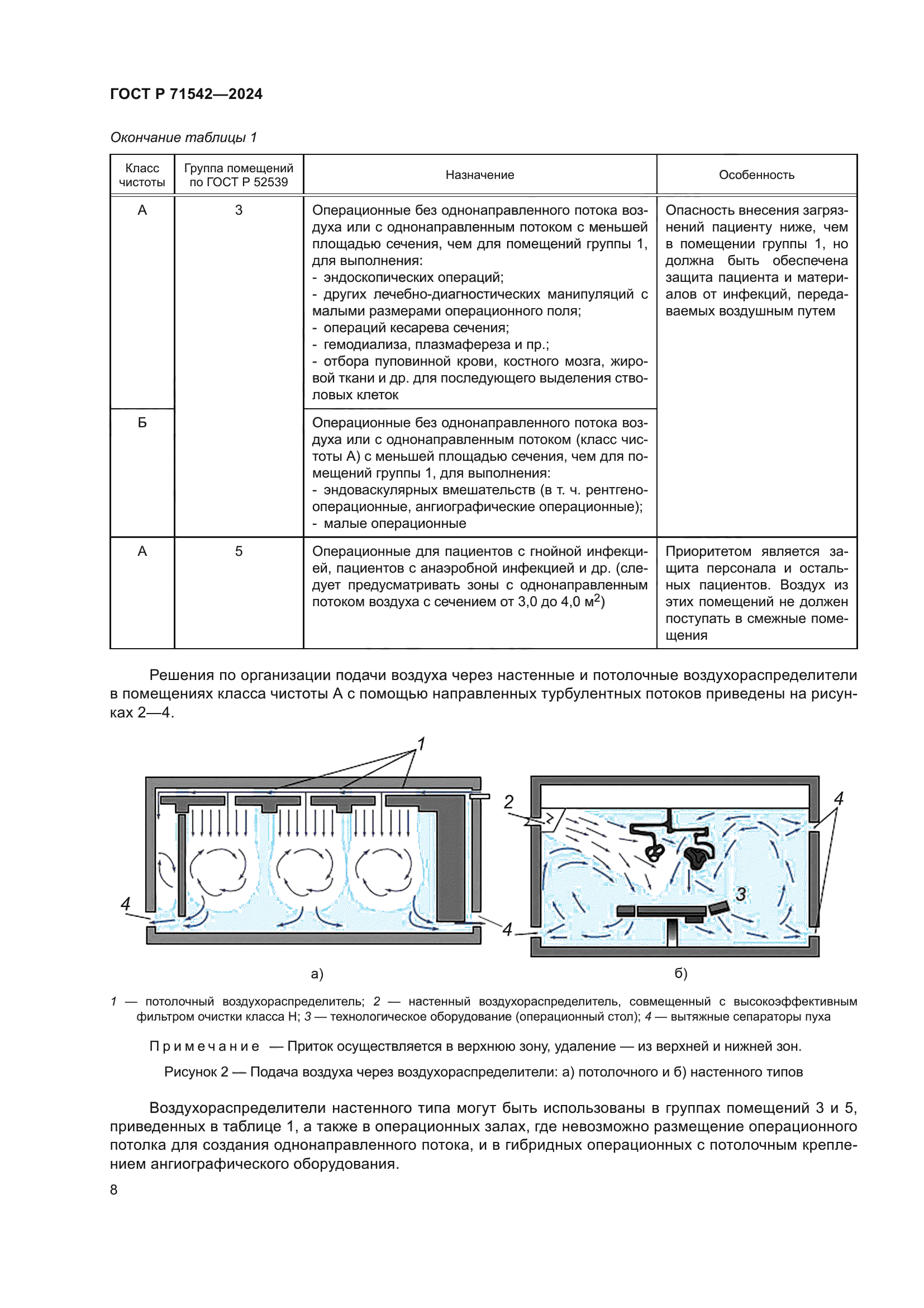 ГОСТ Р 71542-2024