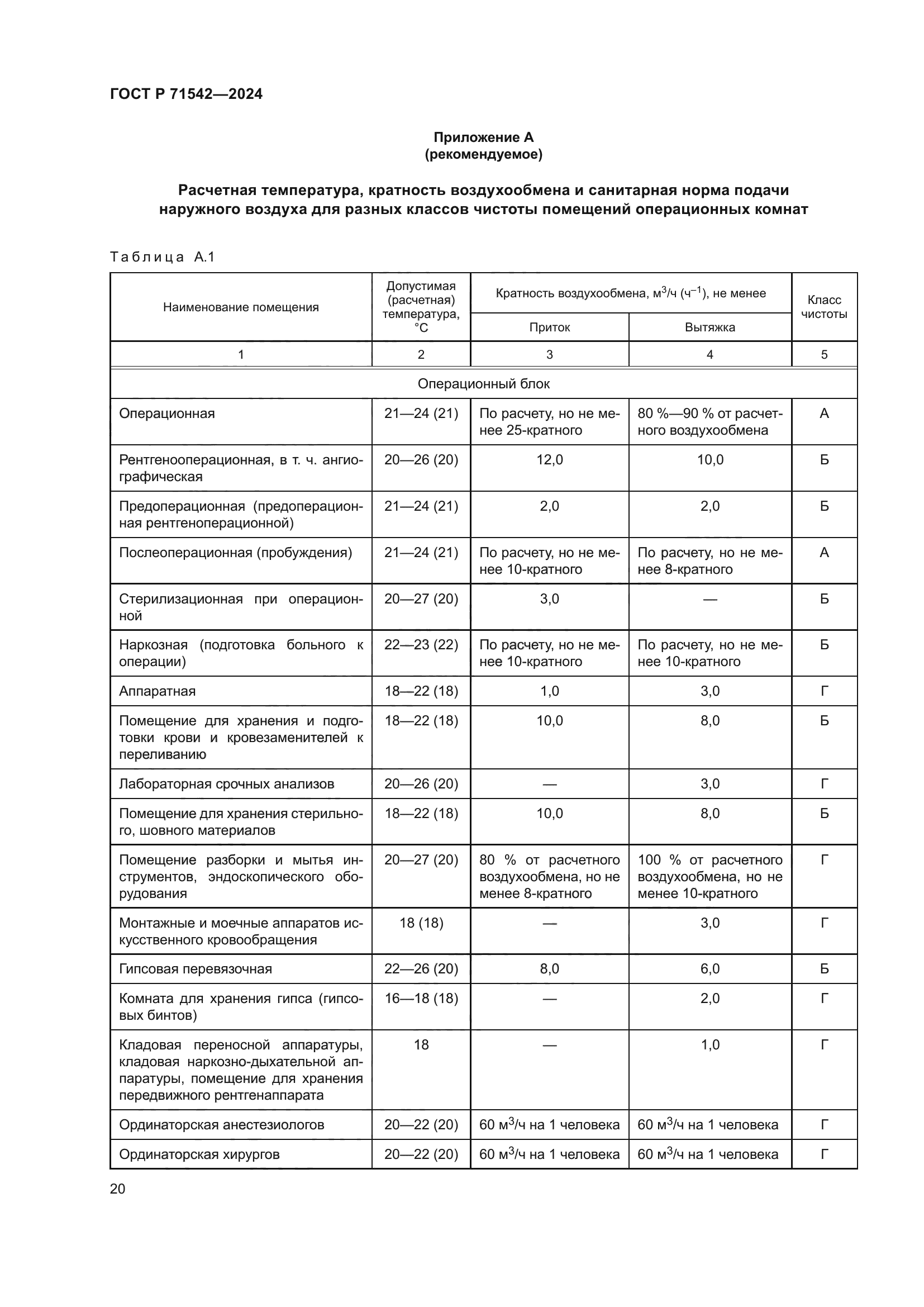 ГОСТ Р 71542-2024