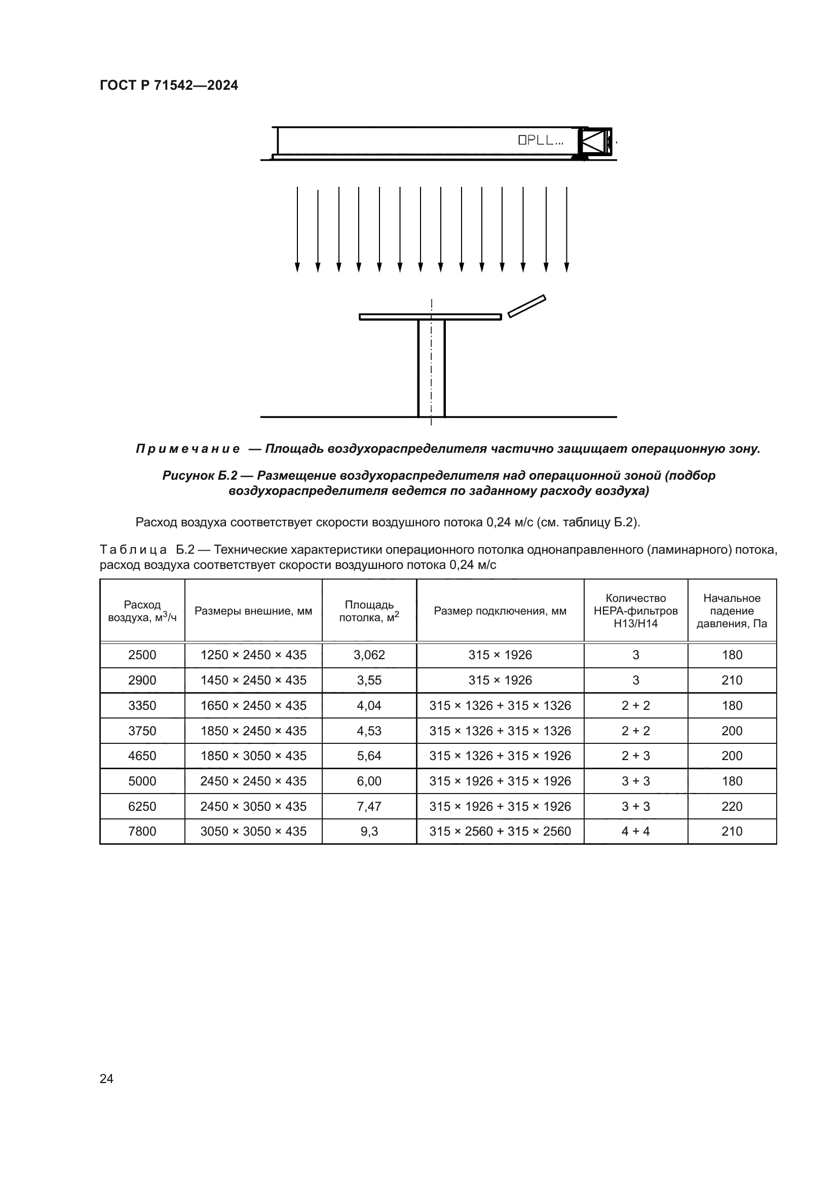 ГОСТ Р 71542-2024
