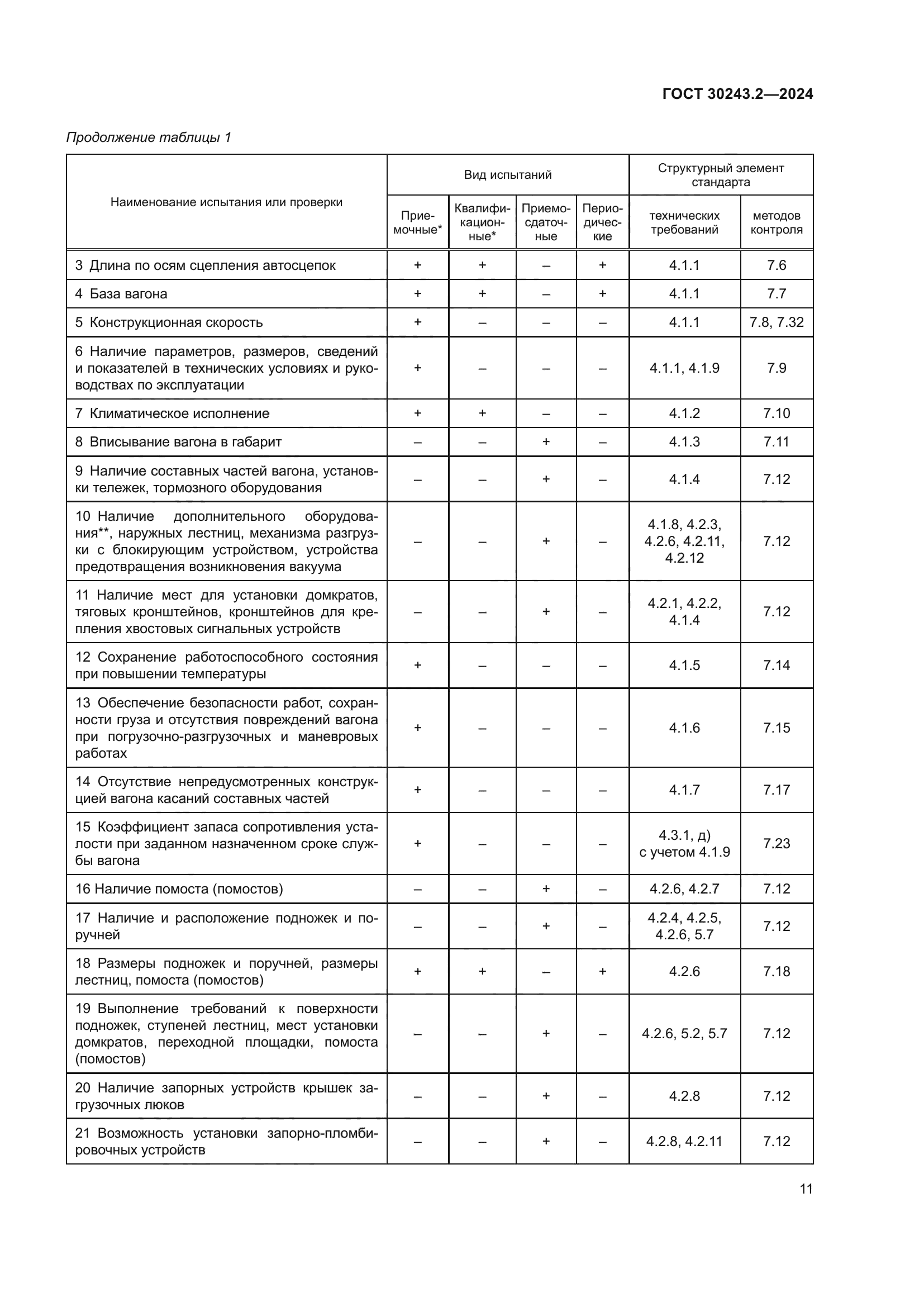 ГОСТ 30243.2-2024