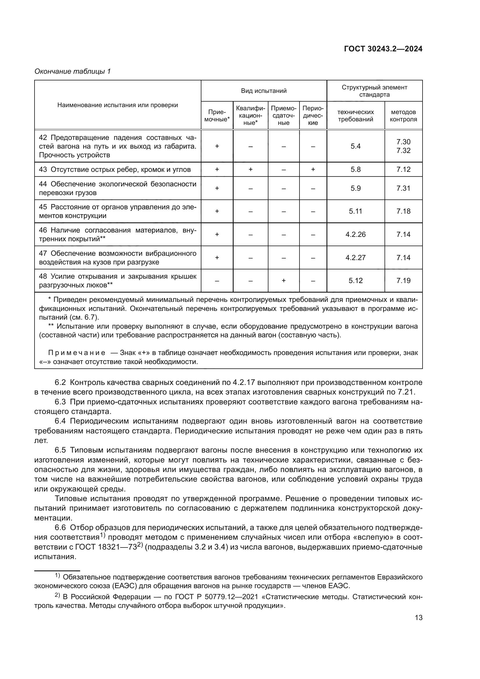 ГОСТ 30243.2-2024