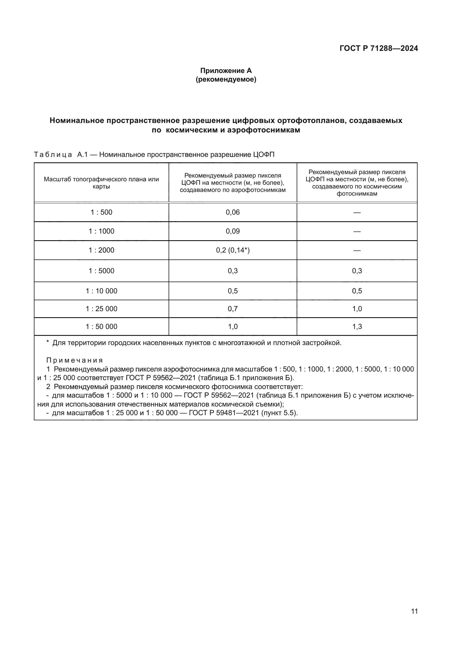ГОСТ Р 71288-2024