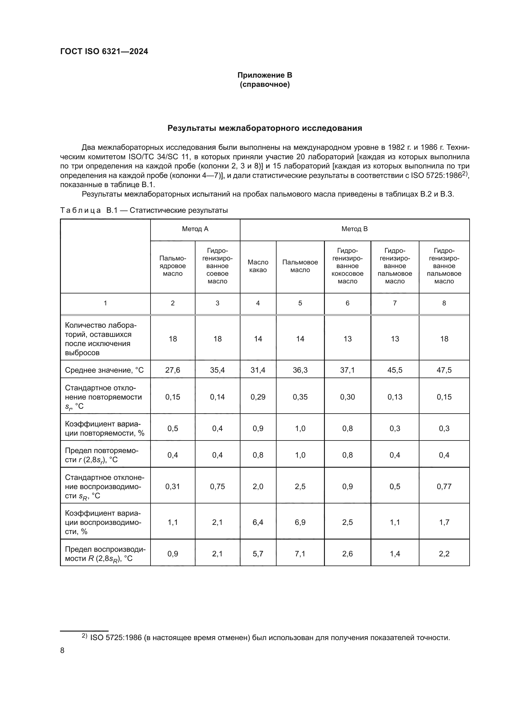ГОСТ ISO 6321-2024