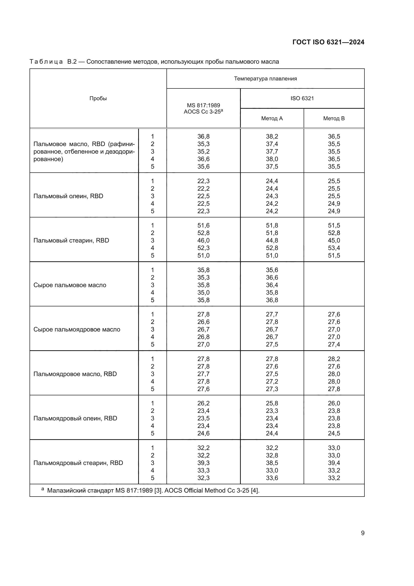 ГОСТ ISO 6321-2024
