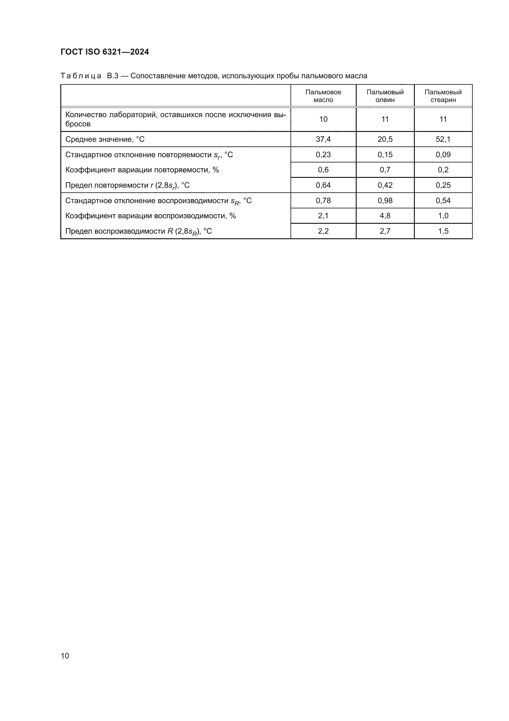 ГОСТ ISO 6321-2024