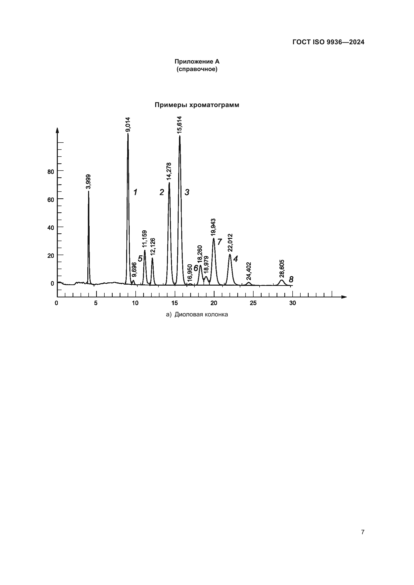 ГОСТ ISO 9936-2024