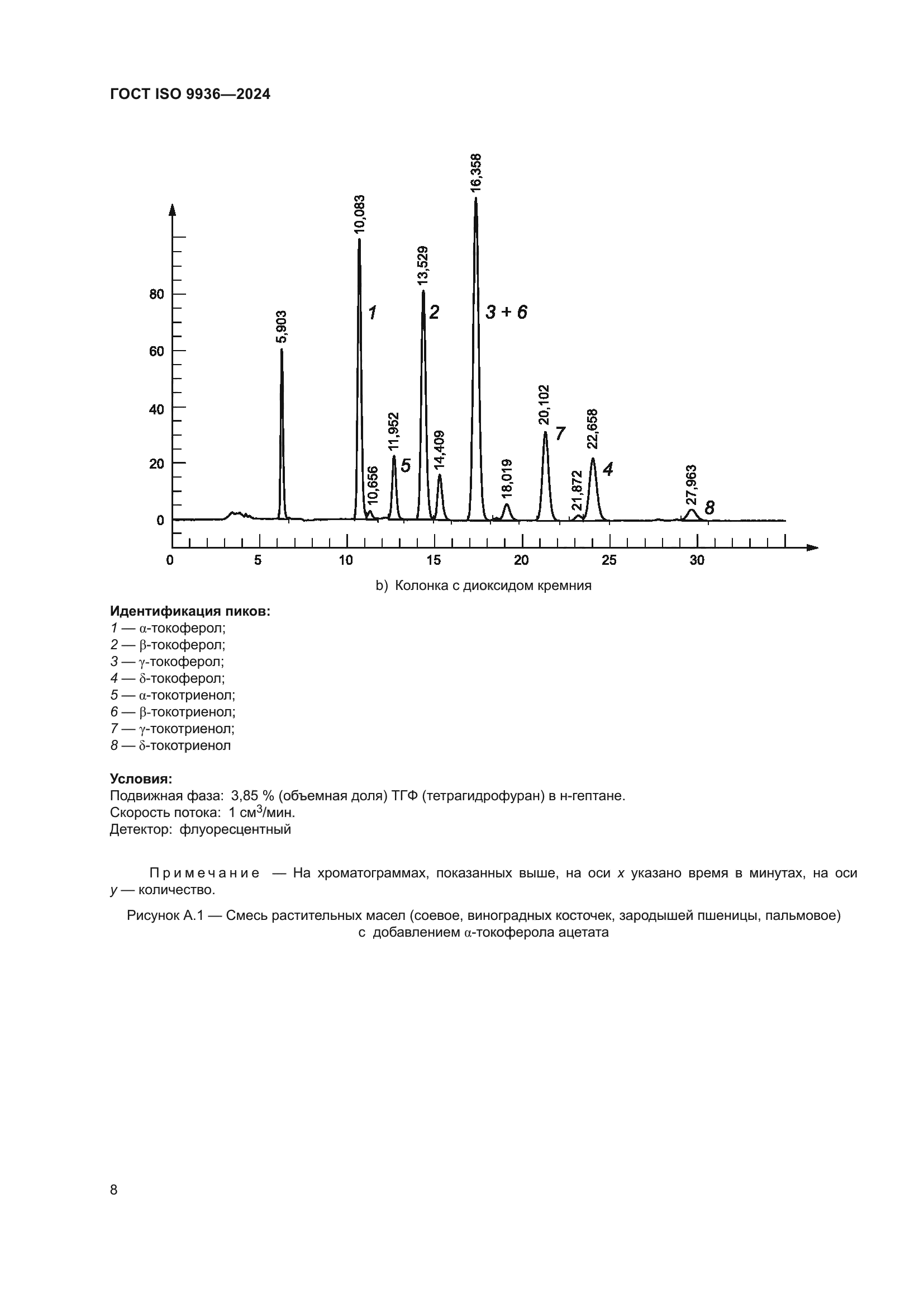 ГОСТ ISO 9936-2024