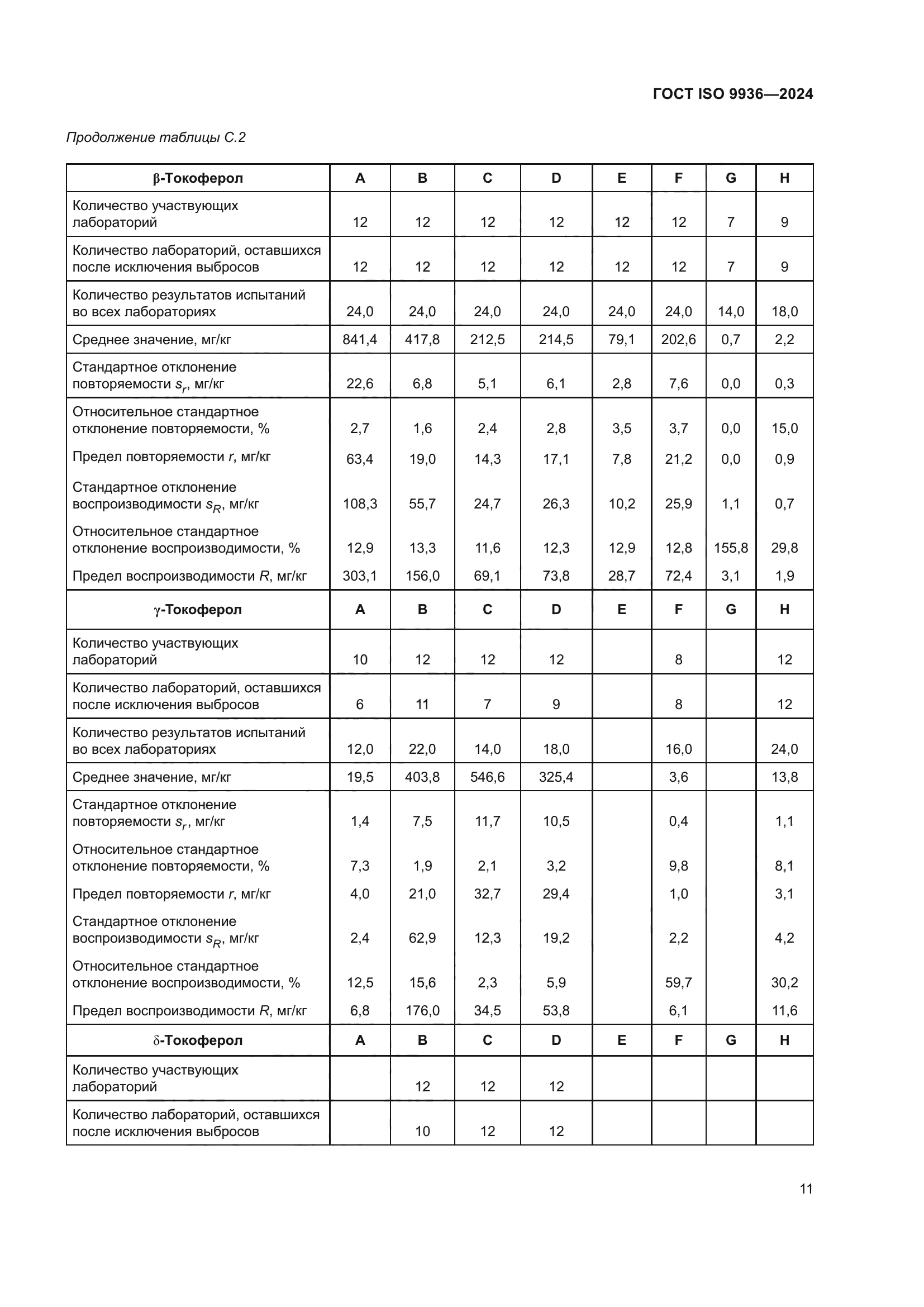 ГОСТ ISO 9936-2024