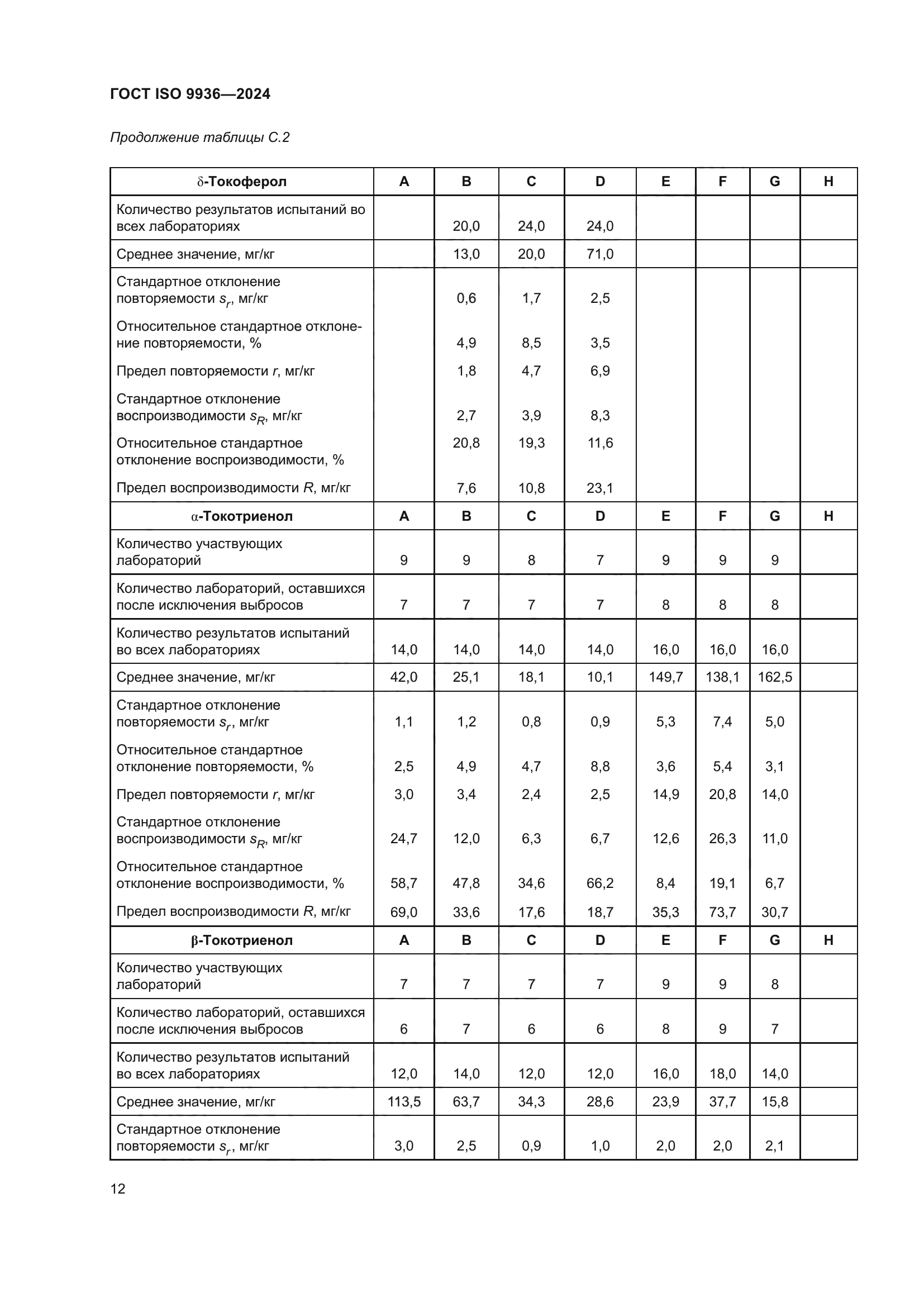 ГОСТ ISO 9936-2024