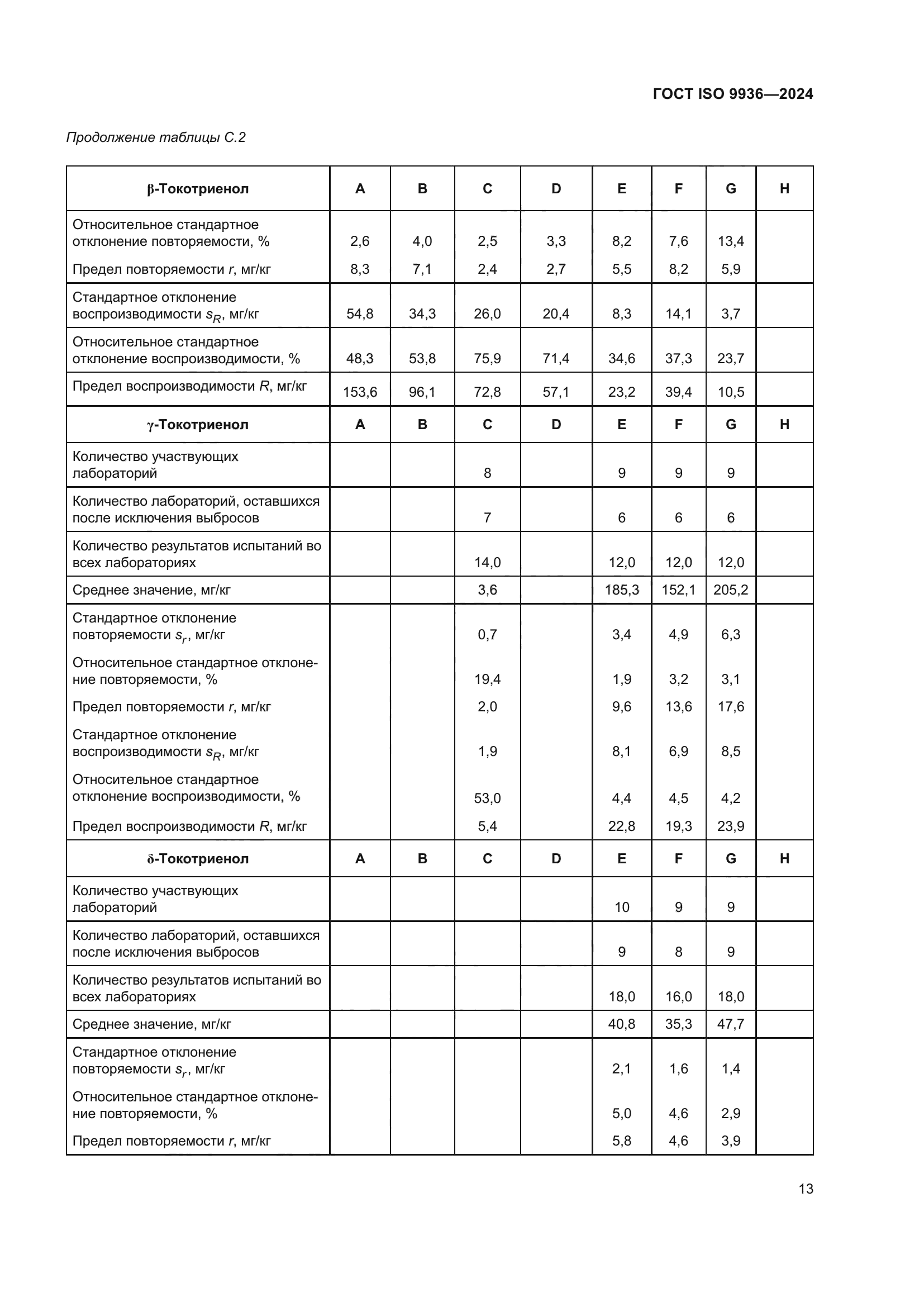 ГОСТ ISO 9936-2024