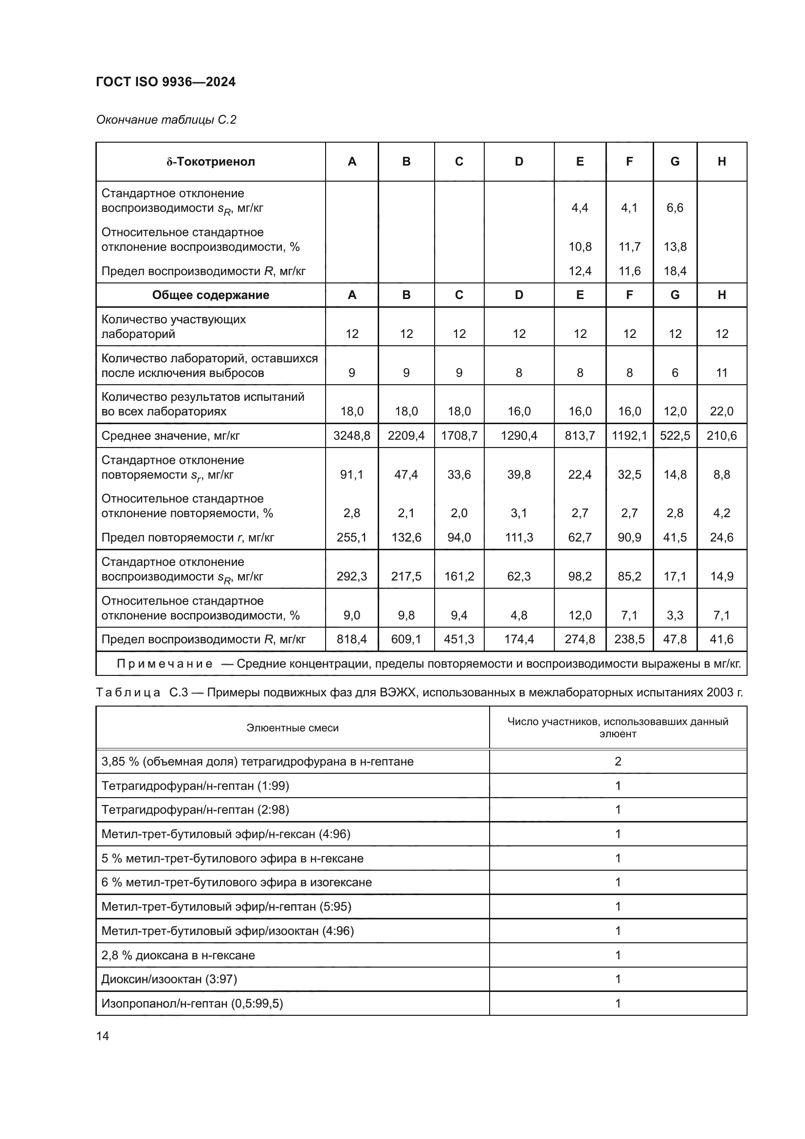 ГОСТ ISO 9936-2024