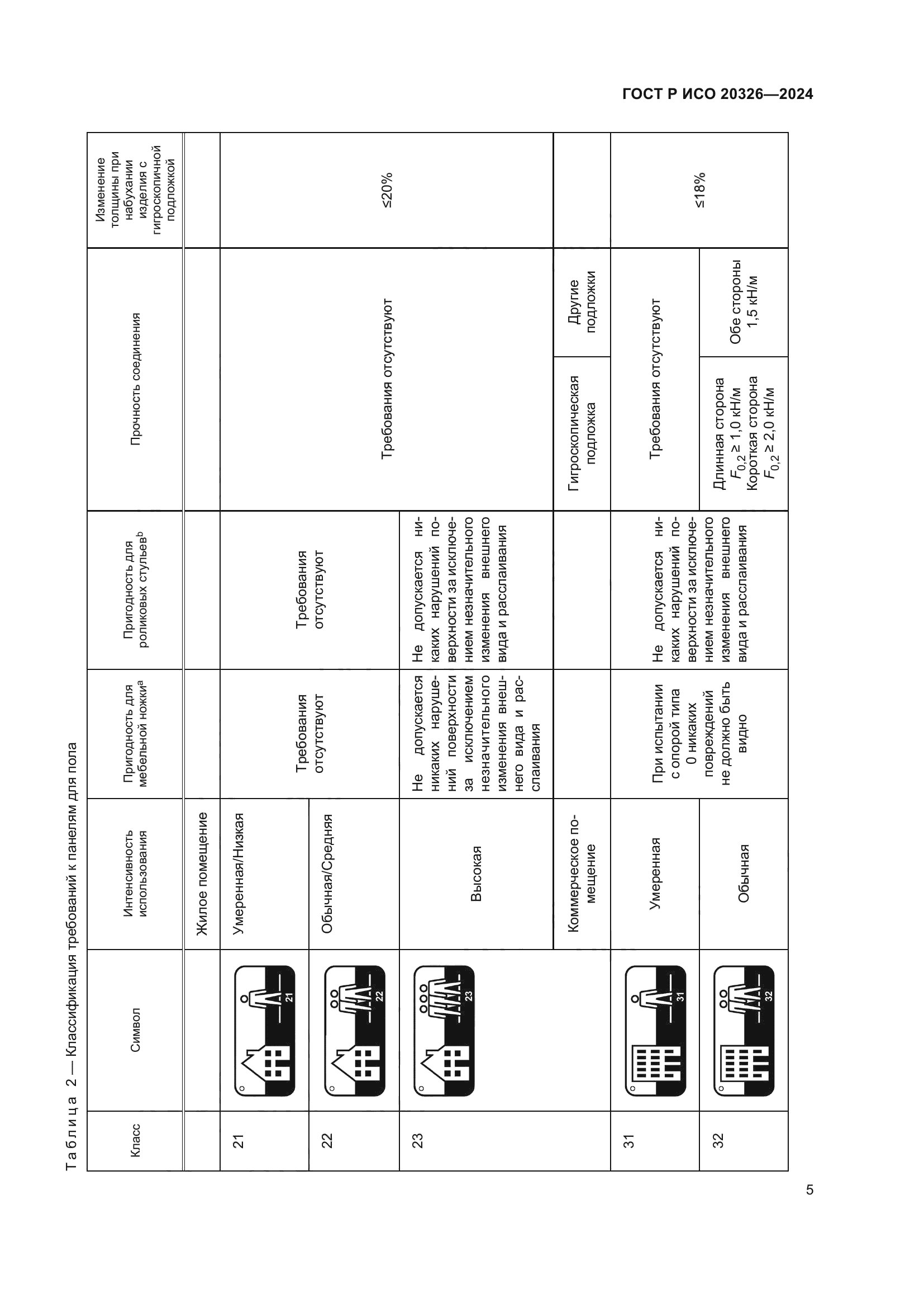 ГОСТ Р ИСО 20326-2024
