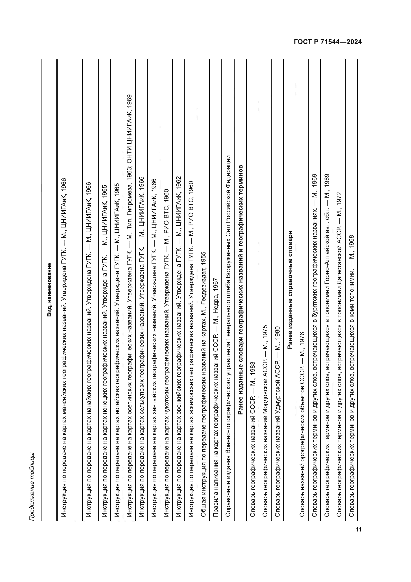 ГОСТ Р 71544-2024