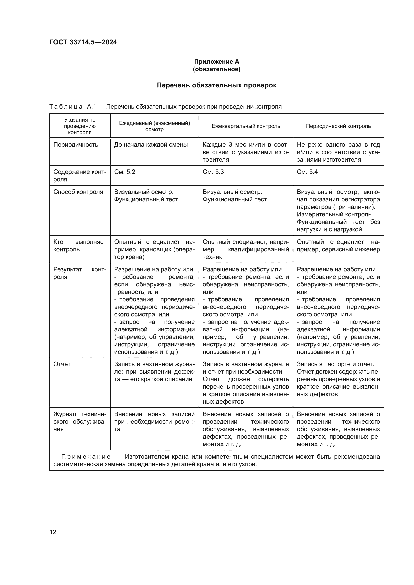 ГОСТ 33714.5-2024