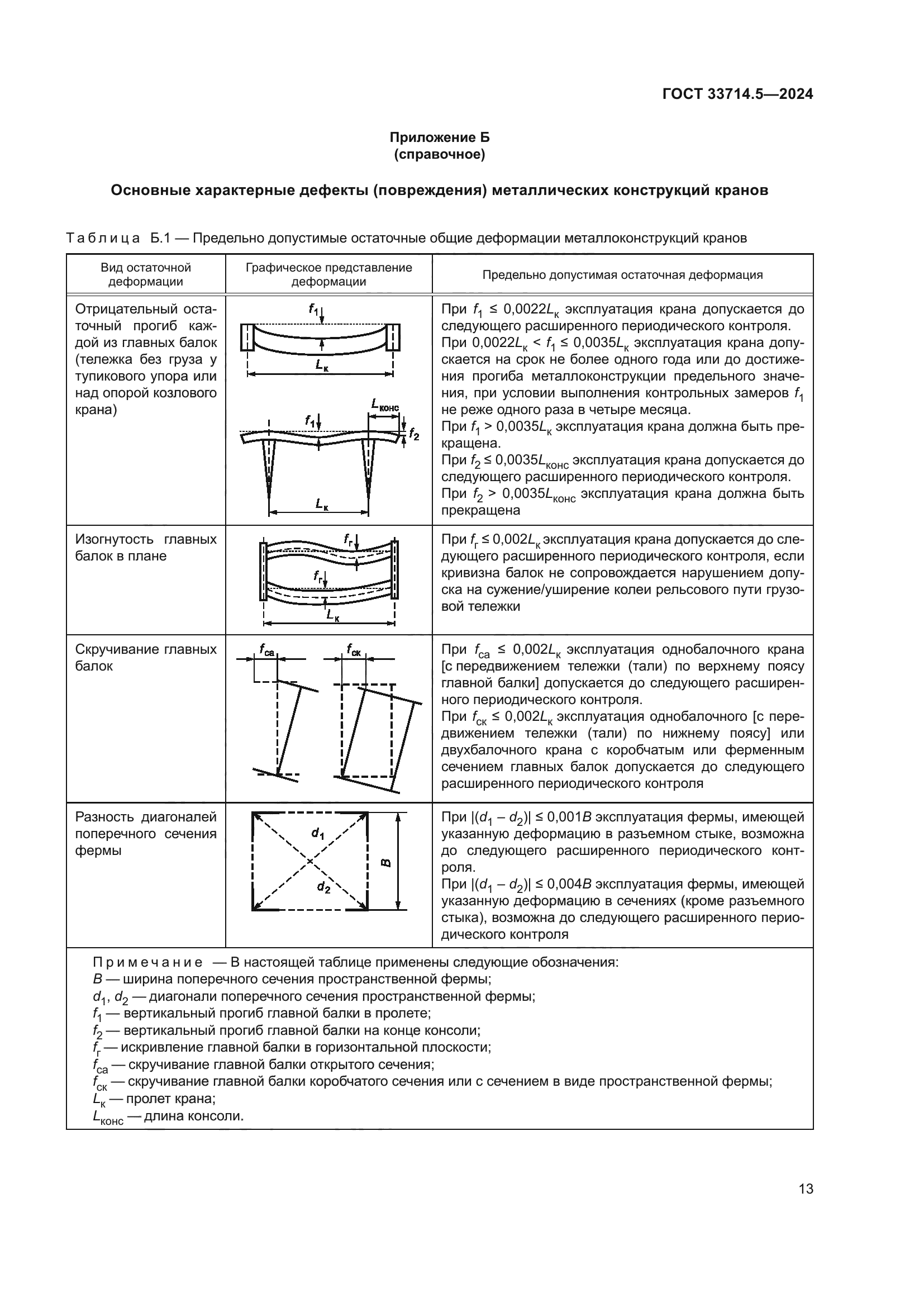 ГОСТ 33714.5-2024