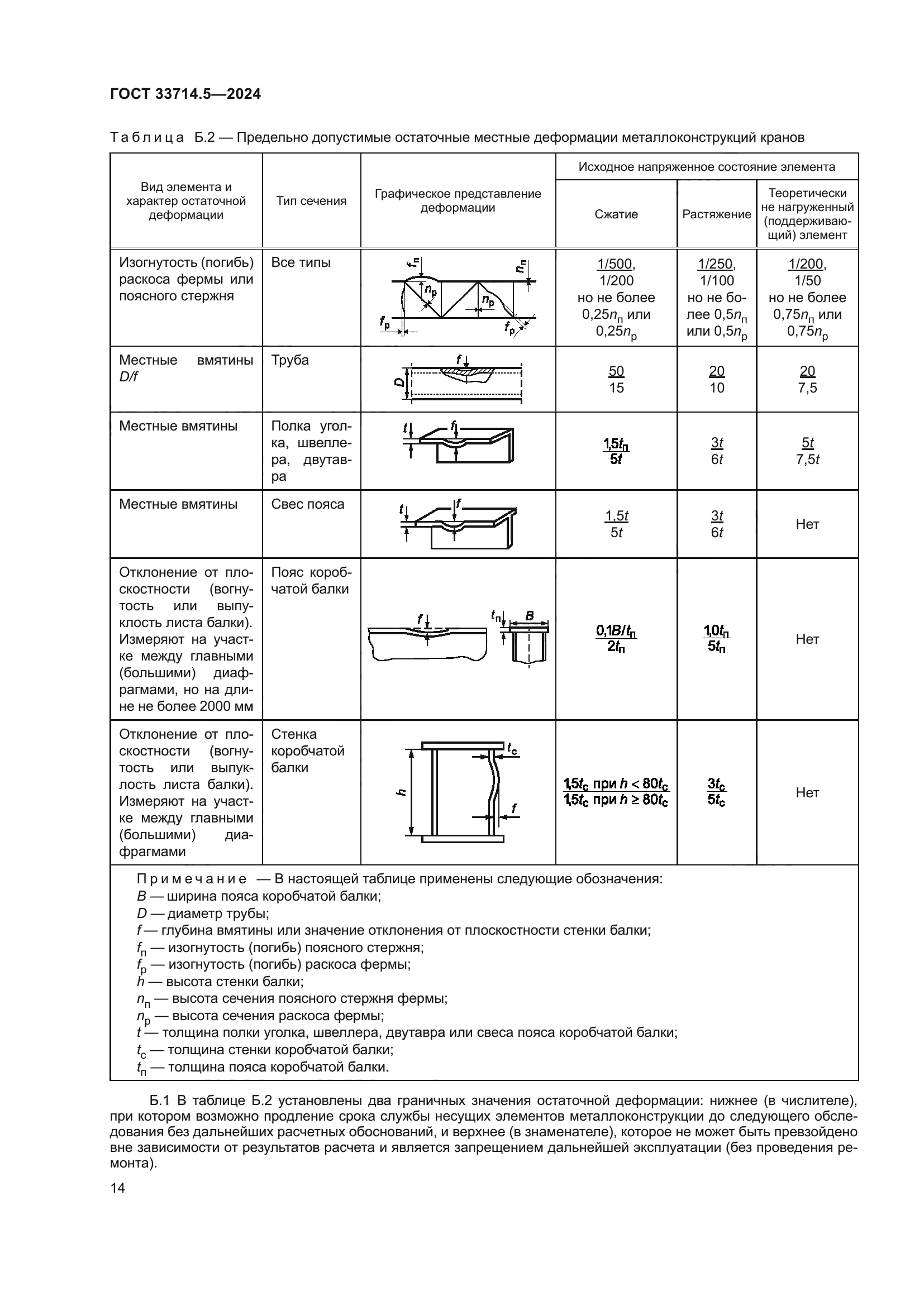 ГОСТ 33714.5-2024