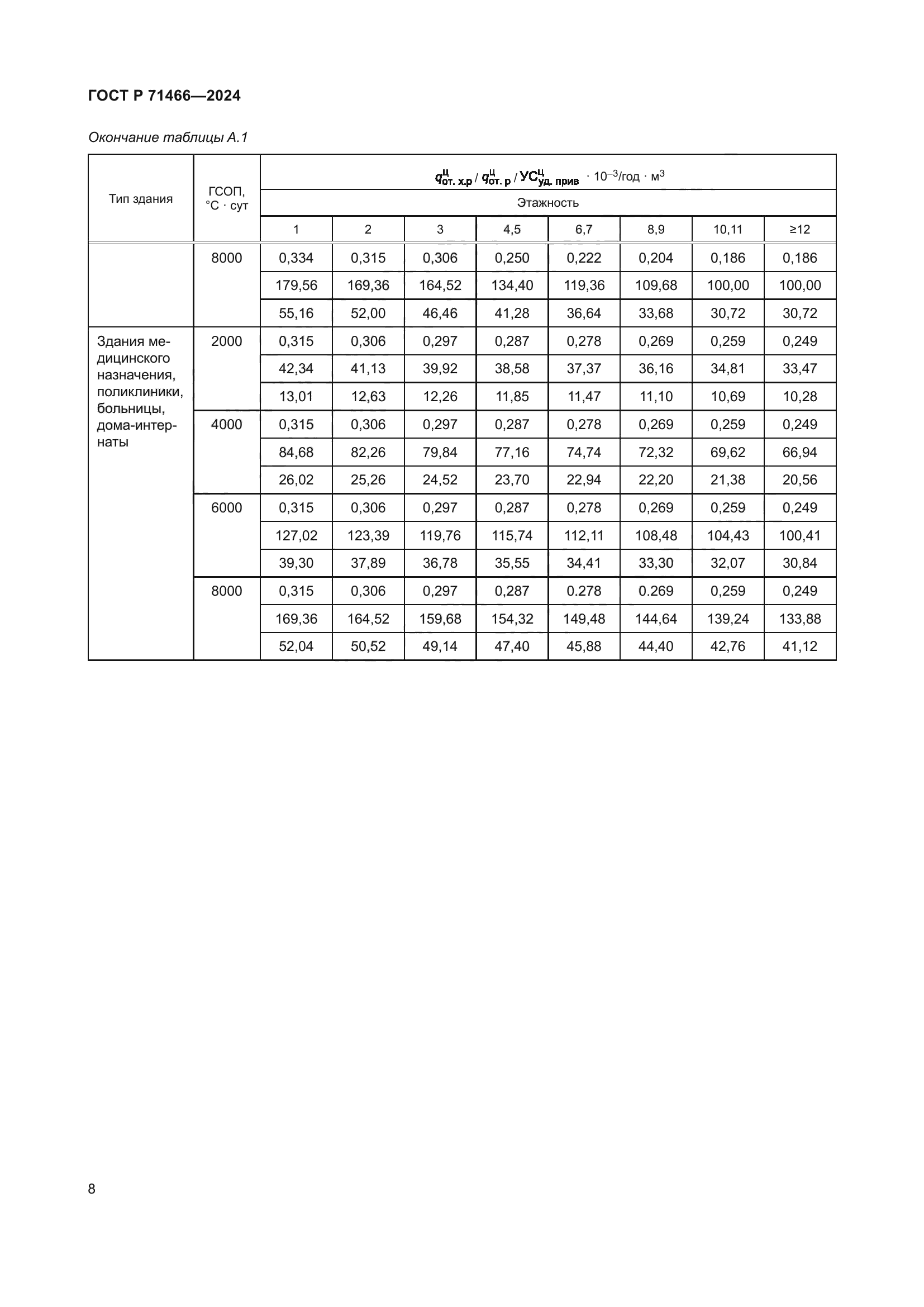 ГОСТ Р 71466-2024