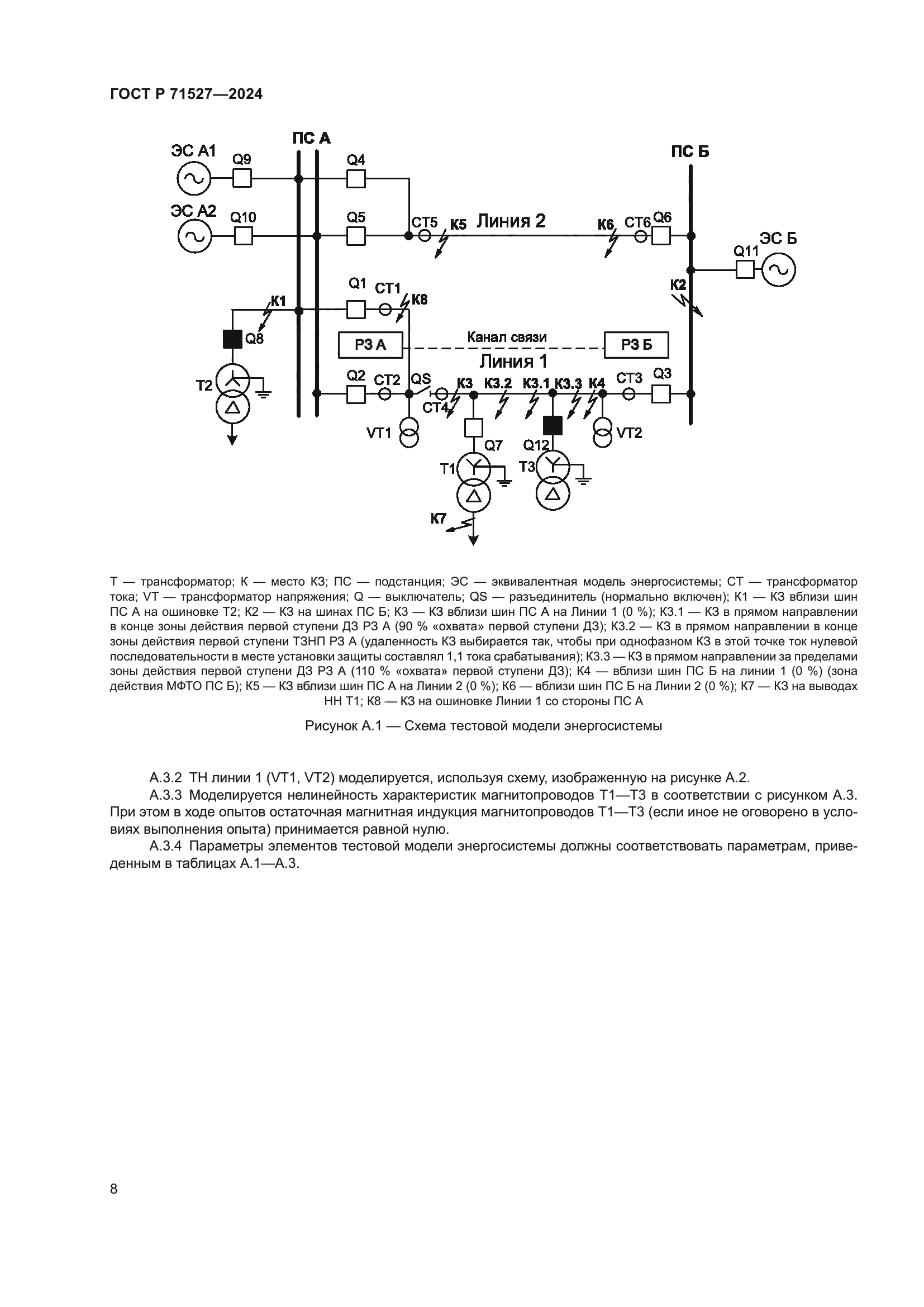 ГОСТ Р 71527-2024