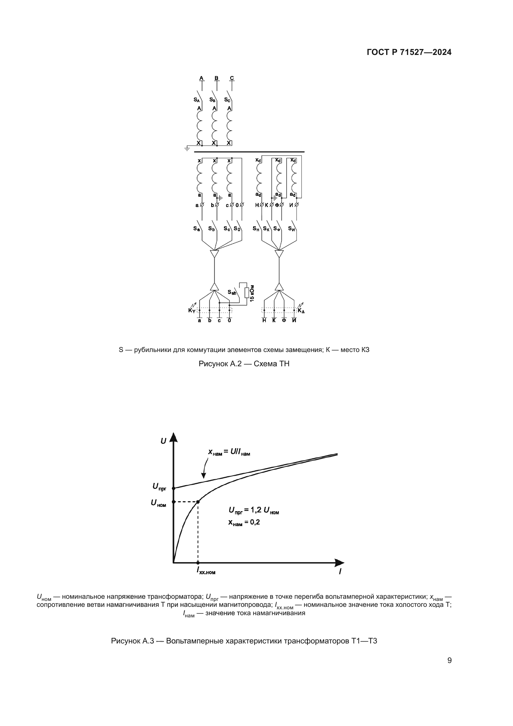 ГОСТ Р 71527-2024