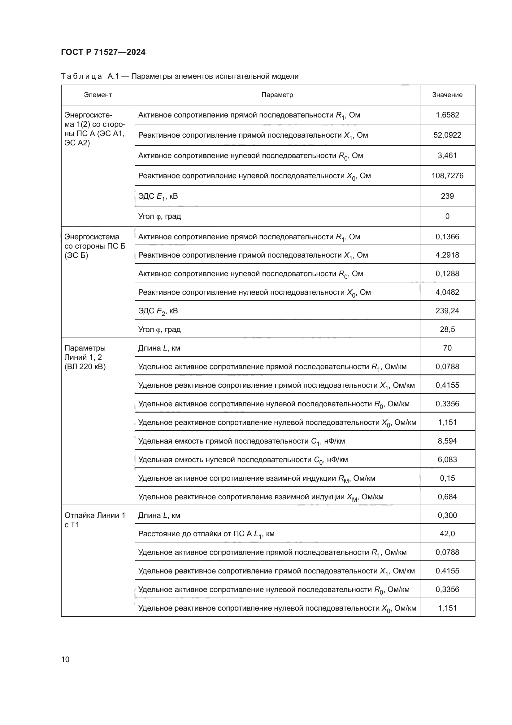 ГОСТ Р 71527-2024