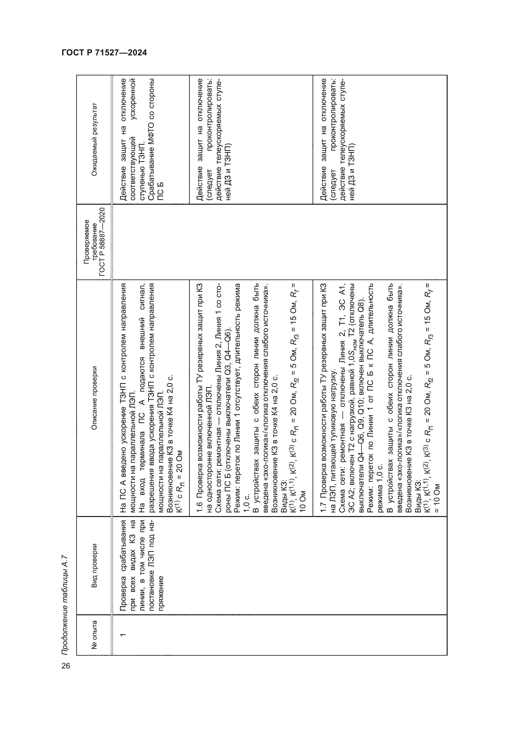 ГОСТ Р 71527-2024