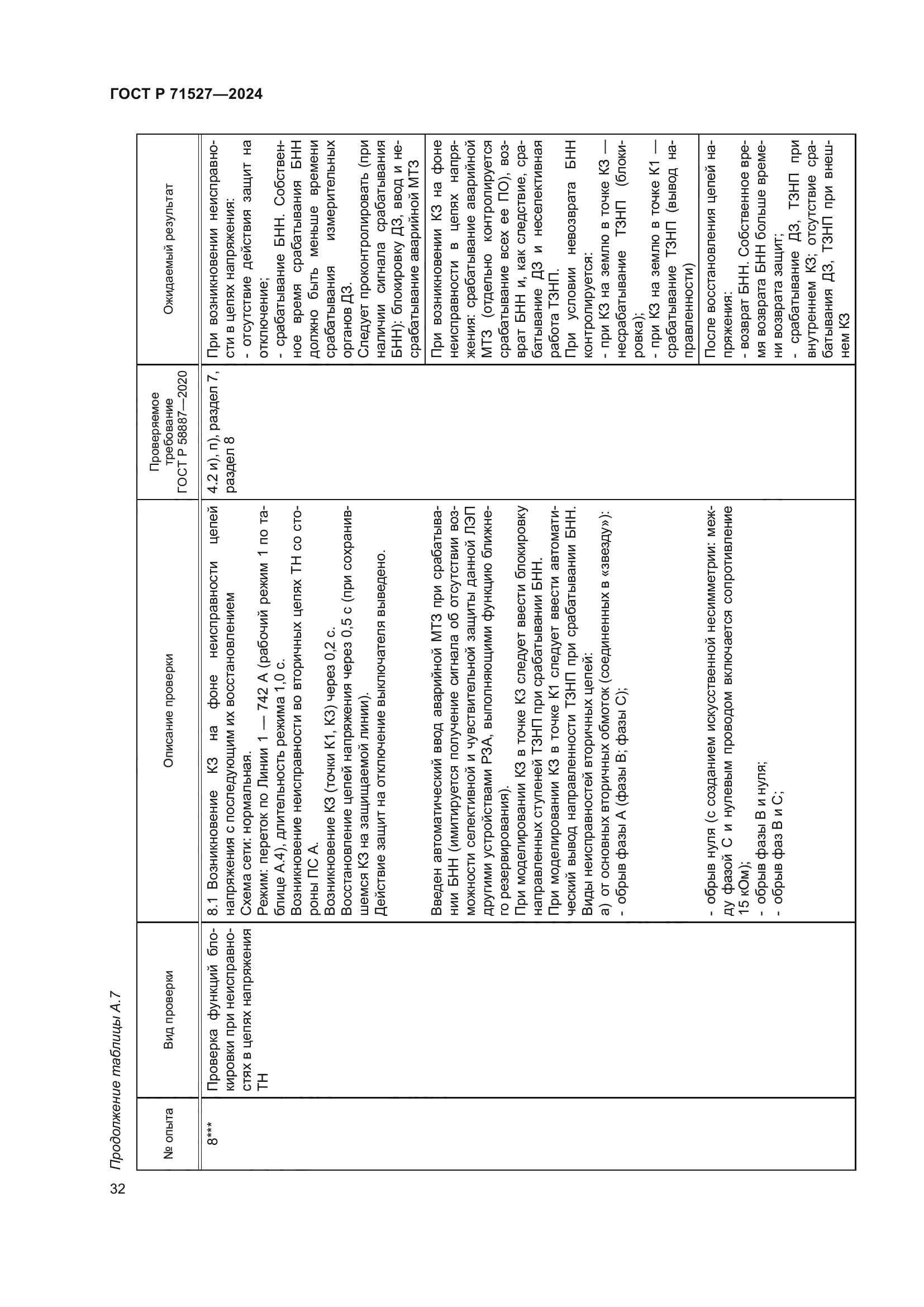 ГОСТ Р 71527-2024