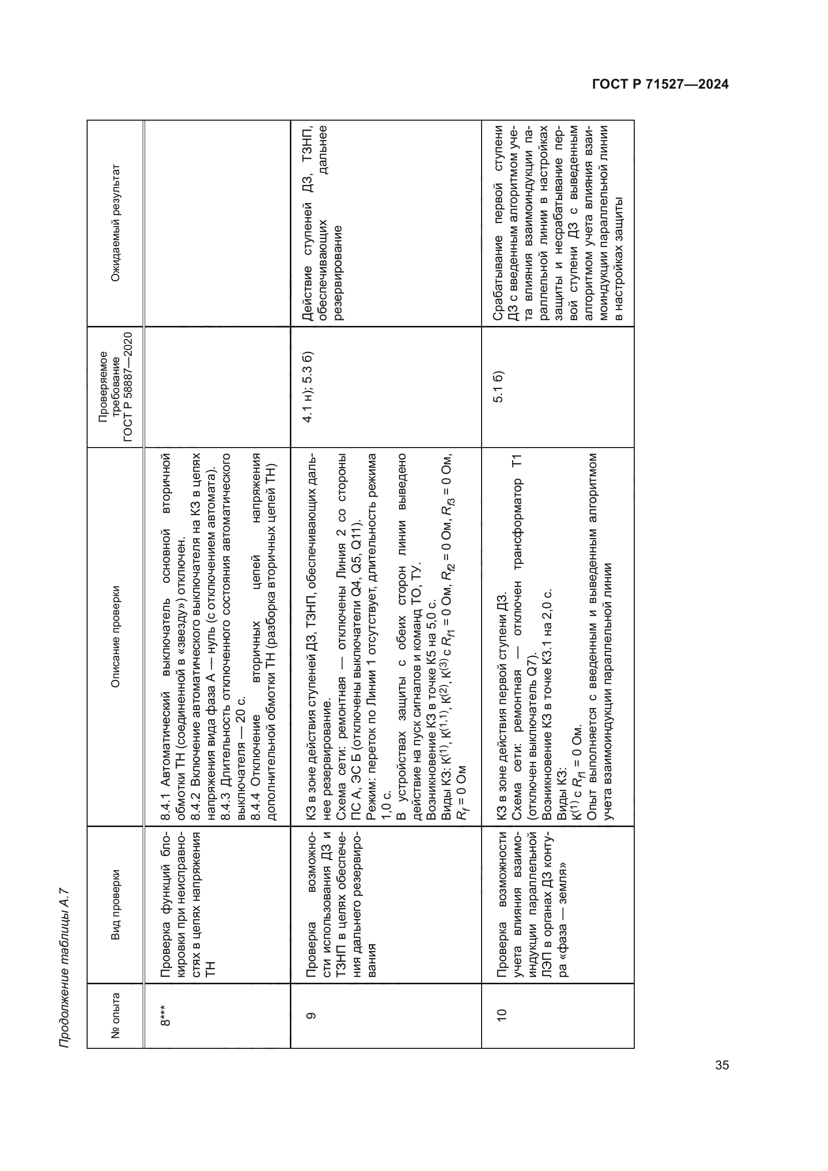 ГОСТ Р 71527-2024