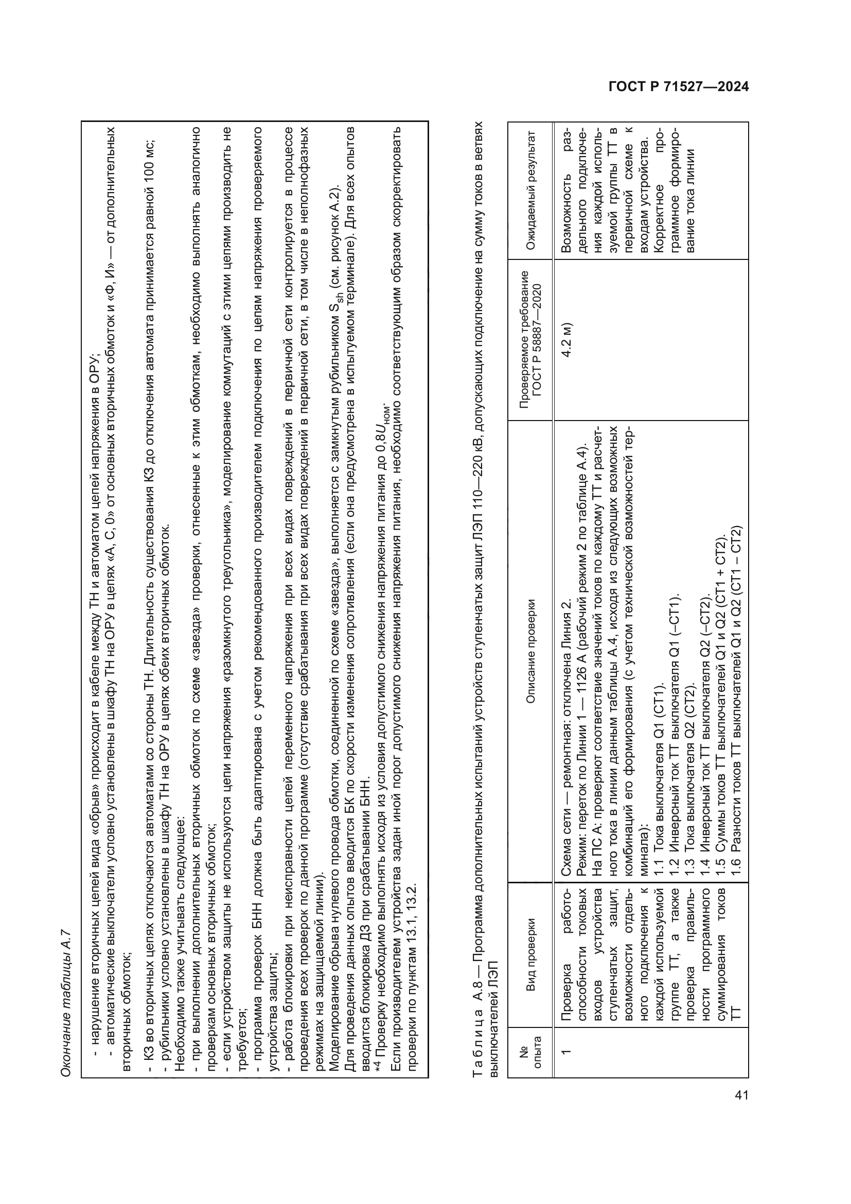 ГОСТ Р 71527-2024
