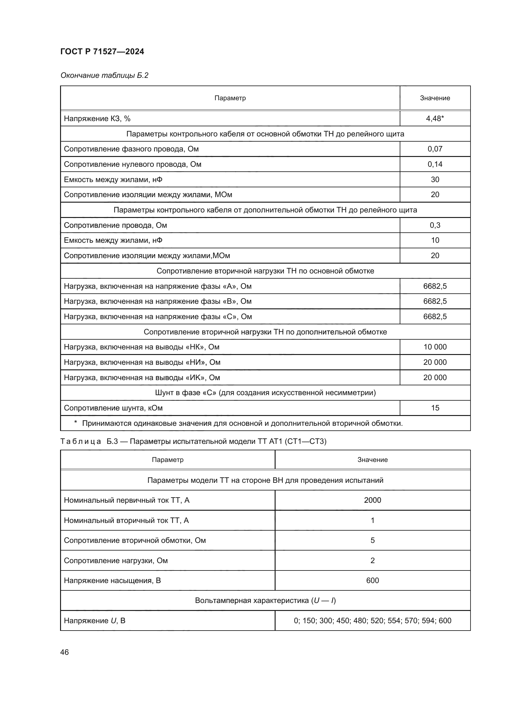 ГОСТ Р 71527-2024