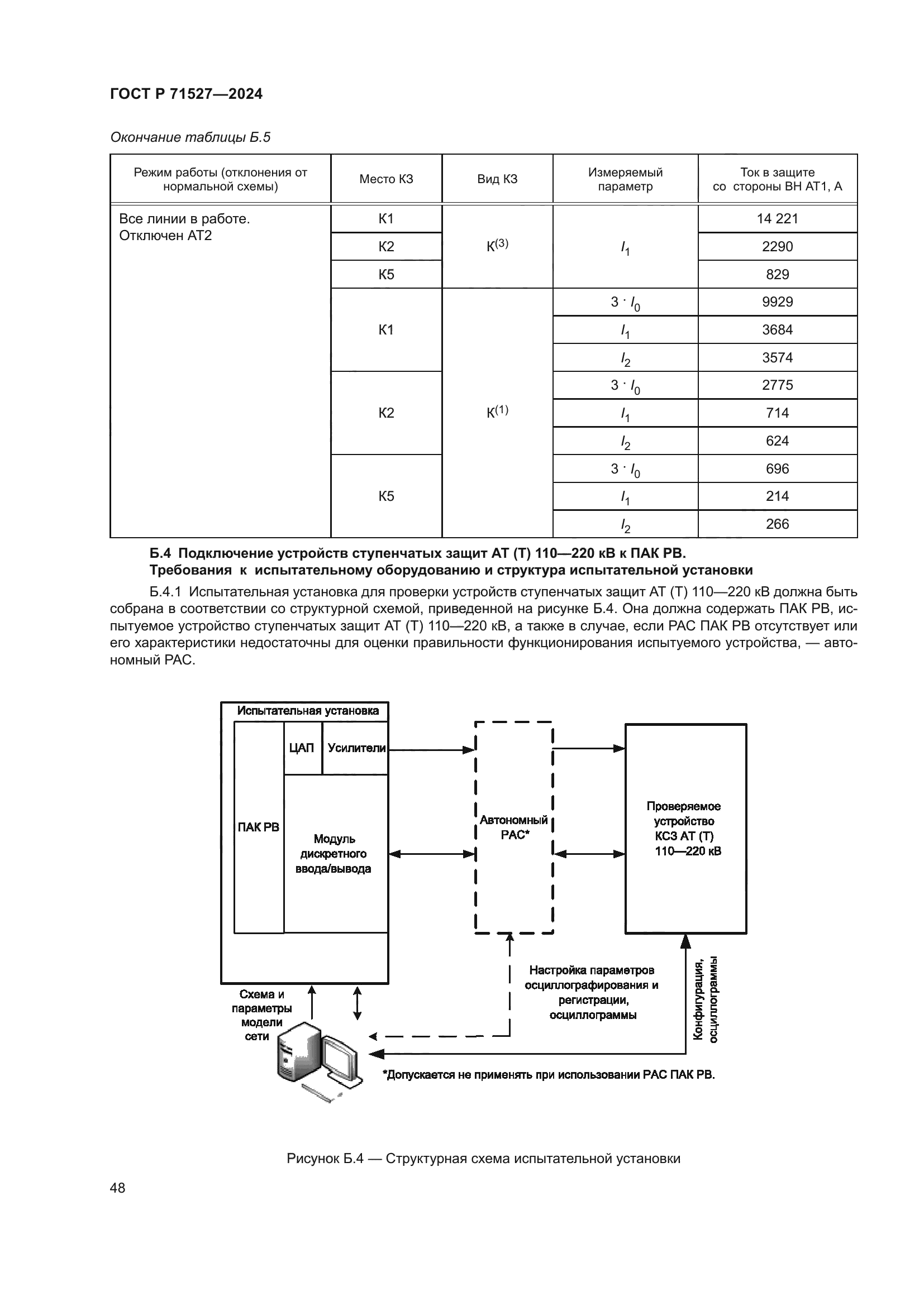 ГОСТ Р 71527-2024