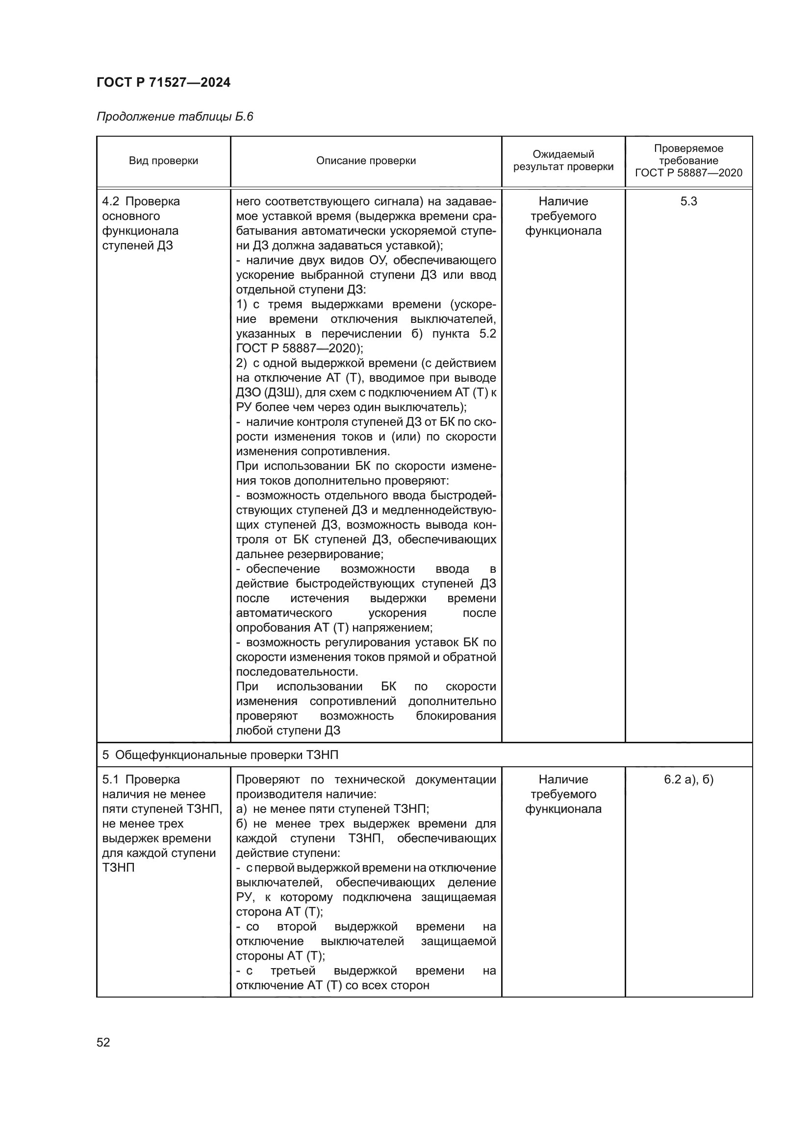 ГОСТ Р 71527-2024
