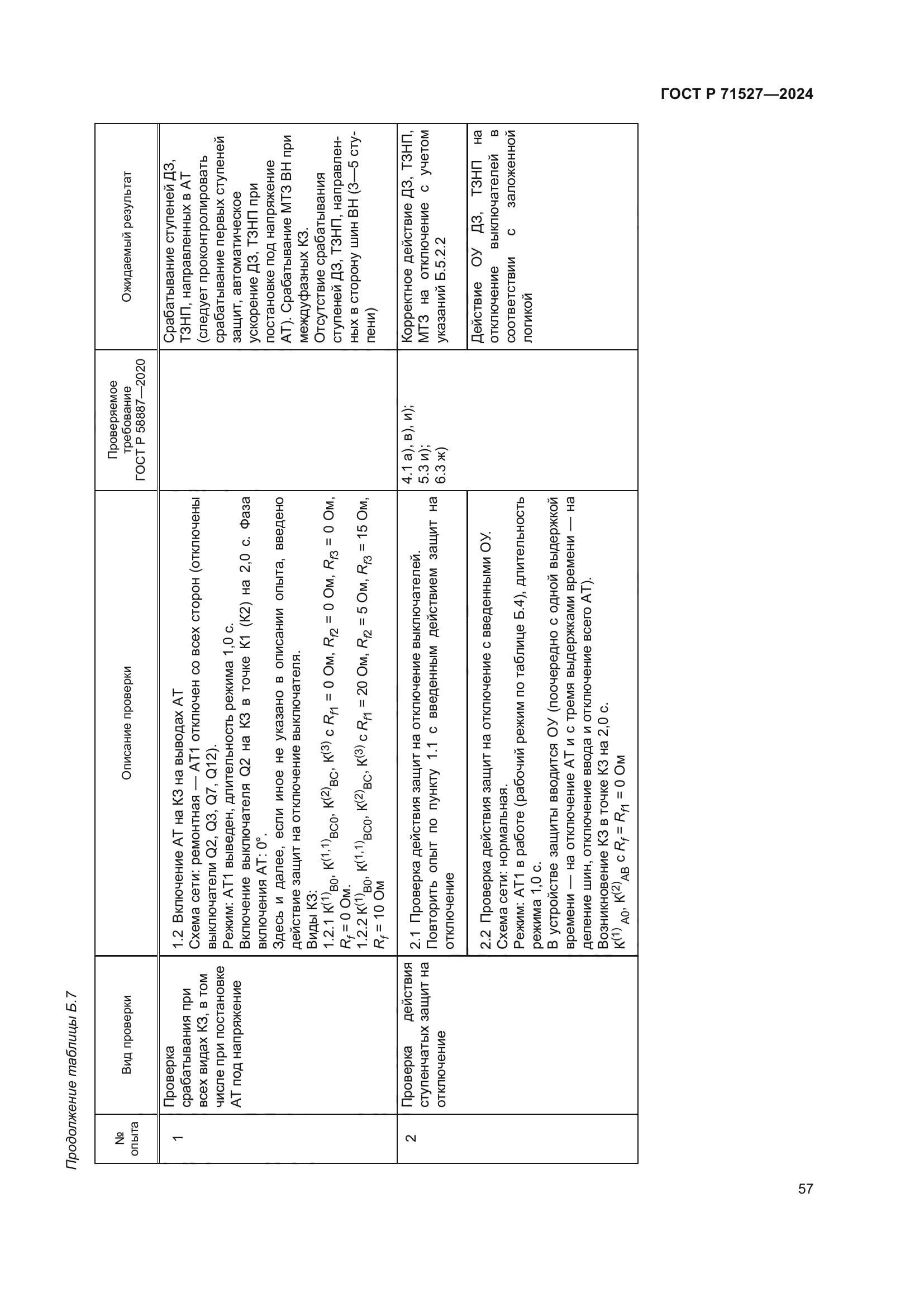 ГОСТ Р 71527-2024
