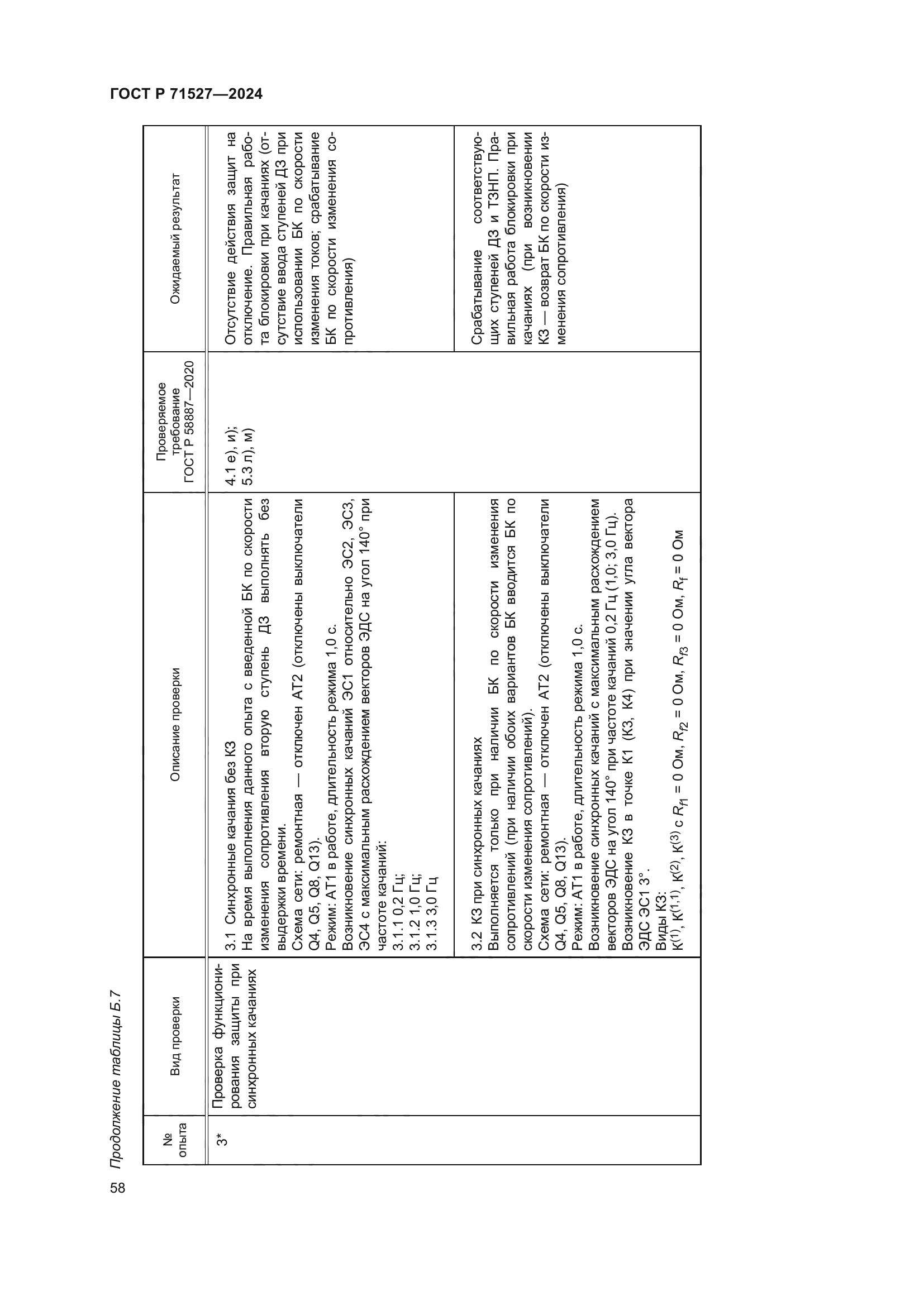 ГОСТ Р 71527-2024